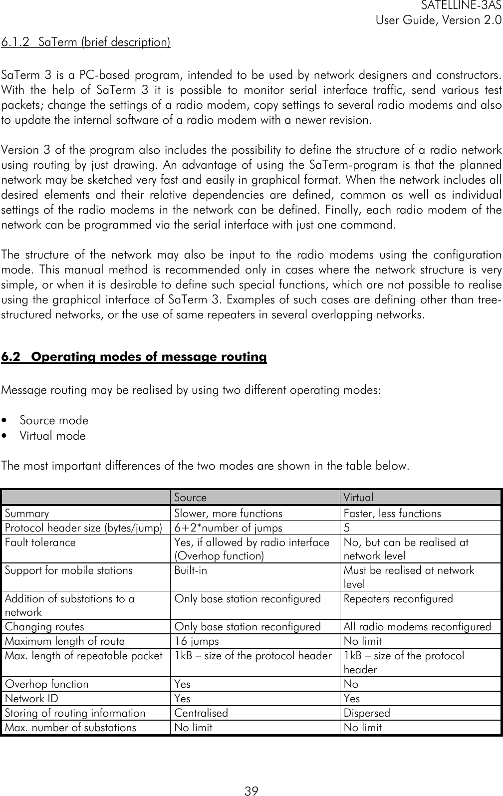 SATELLINE-3ASUser Guide, Version 2.0396.1.2 SaTerm (brief description)SaTerm 3 is a PC-based program, intended to be used by network designers and constructors.With the help of SaTerm 3 it is possible to monitor serial interface traffic, send various testpackets; change the settings of a radio modem, copy settings to several radio modems and alsoto update the internal software of a radio modem with a newer revision.Version 3 of the program also includes the possibility to define the structure of a radio networkusing routing by just drawing. An advantage of using the SaTerm-program is that the plannednetwork may be sketched very fast and easily in graphical format. When the network includes alldesired elements and their relative dependencies are defined, common as well as individualsettings of the radio modems in the network can be defined. Finally, each radio modem of thenetwork can be programmed via the serial interface with just one command.The structure of the network may also be input to the radio modems using the configurationmode. This manual method is recommended only in cases where the network structure is verysimple, or when it is desirable to define such special functions, which are not possible to realiseusing the graphical interface of SaTerm 3. Examples of such cases are defining other than tree-structured networks, or the use of same repeaters in several overlapping networks.6.2 Operating modes of message routingMessage routing may be realised by using two different operating modes:• Source mode• Virtual modeThe most important differences of the two modes are shown in the table below.Source VirtualSummary Slower, more functions Faster, less functionsProtocol header size (bytes/jump) 6+2*number of jumps 5Fault tolerance Yes, if allowed by radio interface(Overhop function) No, but can be realised atnetwork levelSupport for mobile stations Built-in Must be realised at networklevelAddition of substations to anetwork Only base station reconfigured Repeaters reconfiguredChanging routes Only base station reconfigured All radio modems reconfiguredMaximum length of route 16 jumps No limitMax. length of repeatable packet 1kB – size of the protocol header 1kB – size of the protocolheaderOverhop function Yes NoNetwork ID Yes YesStoring of routing information Centralised DispersedMax. number of substations No limit No limit