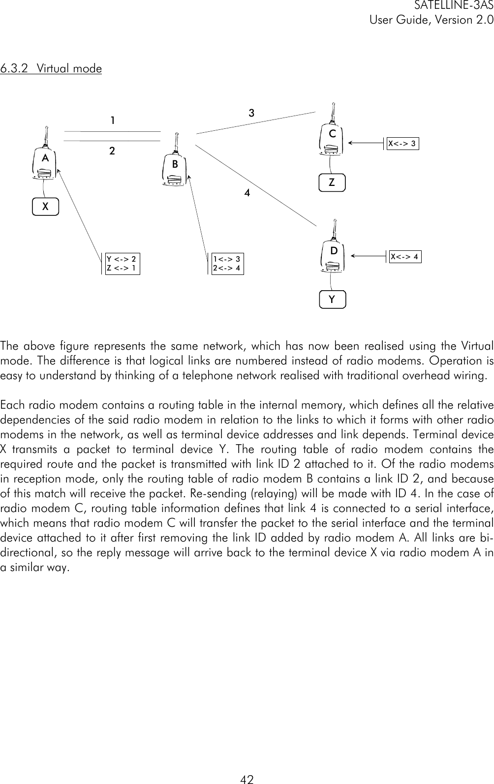 SATELLINE-3ASUser Guide, Version 2.0426.3.2 Virtual modeThe above figure represents the same network, which has now been realised using the Virtualmode. The difference is that logical links are numbered instead of radio modems. Operation iseasy to understand by thinking of a telephone network realised with traditional overhead wiring.Each radio modem contains a routing table in the internal memory, which defines all the relativedependencies of the said radio modem in relation to the links to which it forms with other radiomodems in the network, as well as terminal device addresses and link depends. Terminal deviceX transmits a packet to terminal device Y. The routing table of radio modem contains therequired route and the packet is transmitted with link ID 2 attached to it. Of the radio modemsin reception mode, only the routing table of radio modem B contains a link ID 2, and becauseof this match will receive the packet. Re-sending (relaying) will be made with ID 4. In the case ofradio modem C, routing table information defines that link 4 is connected to a serial interface,which means that radio modem C will transfer the packet to the serial interface and the terminaldevice attached to it after first removing the link ID added by radio modem A. All links are bi-directional, so the reply message will arrive back to the terminal device X via radio modem A ina similar way.ABCDXYZY &lt;-&gt; 2Z &lt;-&gt; 1 1&lt;-&gt; 32&lt;-&gt; 4X&lt;-&gt; 3X&lt;-&gt; 41234