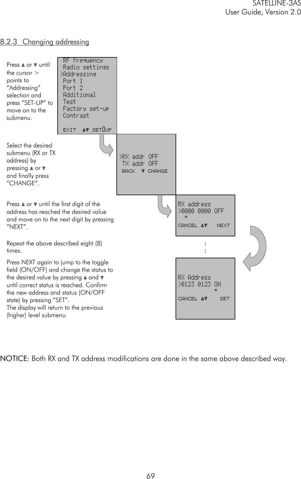 SATELLINE-3ASUser Guide, Version 2.0698.2.3 Changing addressingPress ý or þ untilthe cursor &gt;points to“Addressing”selection andpress ”SET-UP” tomove on to thesubmenu. RF frequency Radio settings&gt;Addressing Port 1 Port 2 Additional Test Factory set-up Contrast EXIT  ýþ Set-upSelect the desiredsubmenu (RX or TXaddress) bypressing ý or þand finally press”CHANGE”.&gt;RX addr OFF TX addr OFF BACK  þ ChangePress ý or þ until the first digit of theaddress has reached the desired valueand move on to the next digit by pressing”NEXT”.RX address&gt;0000 0000 OFF  ^CANCEL ýþ   NextRepeat the above described eight (8)times. ::Press NEXT again to jump to the togglefield (ON/OFF) and change the status tothe desired value by pressing ý and þuntil correct status is reached. Confirmthe new address and status (ON/OFFstate) by pressing ”SET”.The display will return to the previous(higher) level submenu.RX Address&gt;0123 0123 ON           ^CANCEL ýþ    SETNOTICENOTICE: Both RX and TX address modifications are done in the same above described way.