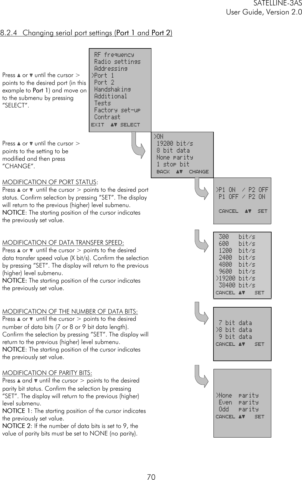 SATELLINE-3ASUser Guide, Version 2.0708.2.4 Changing serial port settings (Port 1Port 1 and Port 2Port 2)Press ý or þ until the cursor &gt;points to the desired port (in thisexample to Port 1Port 1) and move onto the submenu by pressing”SELECT”. RF frequency Radio settings Addressing&gt;Port 1 Port 2 Handshaking Additional Tests Factory set-up ContrastEXIT  ýþ SELECTPress ý or þ until the cursor &gt;points to the setting to bemodified and then press”CHANGE”.&gt;ON 19200 bit/s 8 bit data None parity 1 stop bit BACK  ýþ  ChangeMODIFICATION OF PORT STATUS:Press ý or þ until the cursor &gt; points to the desired portstatus. Confirm selection by pressing ”SET”. The displaywill return to the previous (higher) level submenu.NOTICENOTICE: The starting position of the cursor indicatesthe previously set value.&gt;P1 ON  / P2 OFF P1 OFF / P2 ON CANCEL  ýþ  SETMODIFICATION OF DATA TRANSFER SPEED:Press ý or þ until the cursor &gt; points to the desireddata transfer speed value (X bit/s). Confirm the selectionby pressing ”SET”. The display will return to the previous(higher) level submenu.NOTICE:NOTICE: The starting position of the cursor indicatesthe previously set value. 300   bit/s 600   bit/s 1200  bit/s 2400  bit/s4800  bit/s9600  bit/s&gt;19200 bit/s 38400 bit/sCANCEL ýþ   SETMODIFICATION OF THE NUMBER OF DATA BITS:Press ý or þ until the cursor &gt; points to the desirednumber of data bits (7 or 8 or 9 bit data length).Confirm the selection by pressing ”SET”. The display willreturn to the previous (higher) level submenu.NOTICENOTICE: The starting position of the cursor indicatesthe previously set value. 7 bit data&gt;8 bit data 9 bit dataCANCEL ýþ   SETMODIFICATION OF PARITY BITS:Press ý and þ until the cursor &gt; points to the desiredparity bit status. Confirm the selection by pressing”SET”. The display will return to the previous (higher)level submenu.NOTICE 1NOTICE 1: The starting position of the cursor indicatesthe previously set value.NOTICE 2NOTICE 2: If the number of data bits is set to 9, thevalue of parity bits must be set to NONE (no parity).&gt;None  parity Even  parity Odd   parityCANCEL ýþ   SET