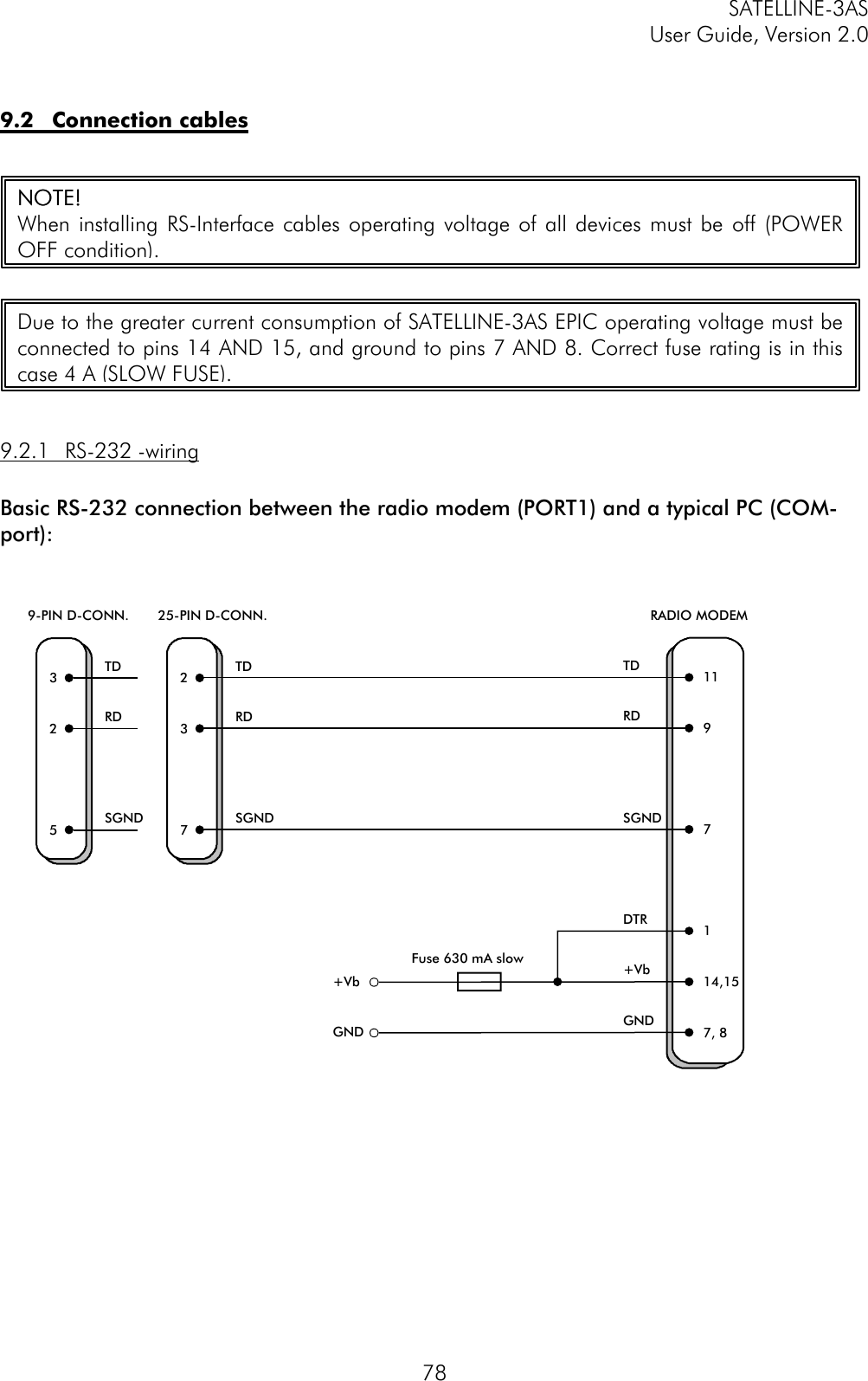 SATELLINE-3ASUser Guide, Version 2.0789.2 Connection cables9.2.1 RS-232 -wiringBasic RS-232 connection between the radio modem (PORT1) and a typical PC (COM-port):NOTENOTE!!When installing RS-Interface cables operating voltage of all devices must be off (POWEROFF condition).Due to the greater current consumption of SATELLINE-3AS EPIC operating voltage must beconnected to pins 14 AND 15, and ground to pins 7 AND 8. Correct fuse rating is in thiscase 4 A (SLOW FUSE).325TDRDSGND9-PIN D-CONN.237TDRDSGND25-PIN D-CONN.TDRDSGND11RADIO MODEM97114,157, 8DTR+VbGNDFuse 630 mA slow+VbGND