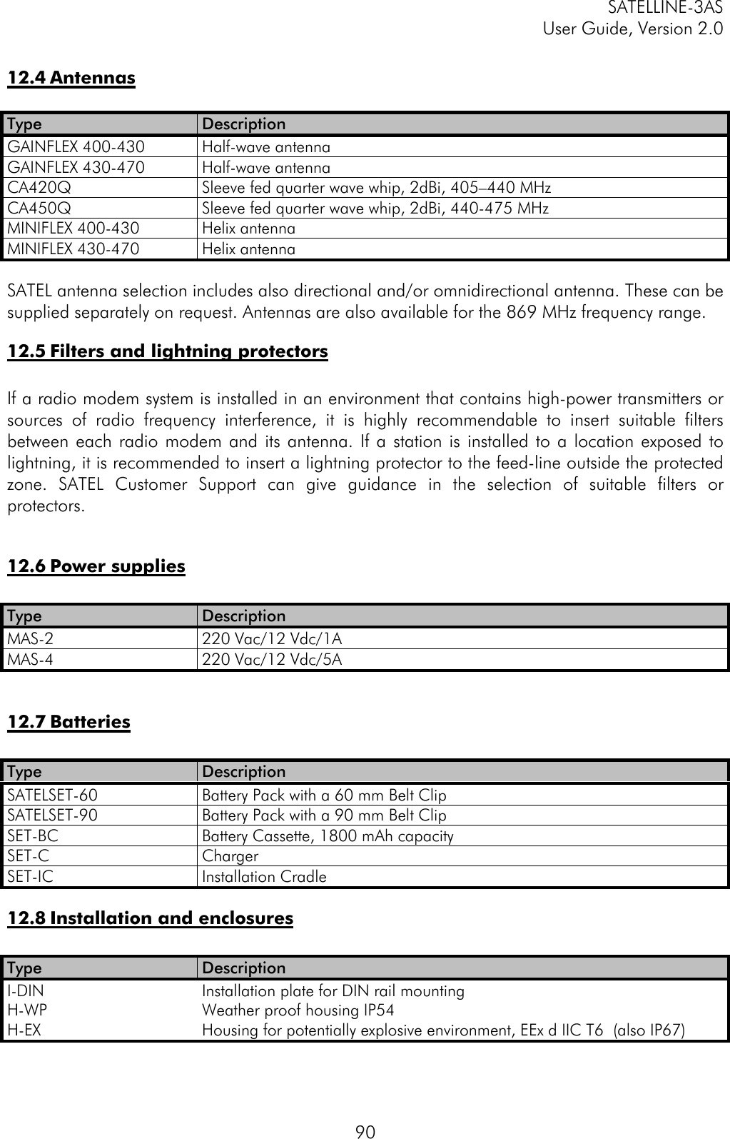 SATELLINE-3ASUser Guide, Version 2.09012.4 AntennasType DescriptionGAINFLEX 400-430 Half-wave antennaGAINFLEX 430-470 Half-wave antennaCA420Q Sleeve fed quarter wave whip, 2dBi, 405–440 MHzCA450Q Sleeve fed quarter wave whip, 2dBi, 440-475 MHzMINIFLEX 400-430 Helix antennaMINIFLEX 430-470 Helix antennaSATEL antenna selection includes also directional and/or omnidirectional antenna. These can besupplied separately on request. Antennas are also available for the 869 MHz frequency range.12.5 Filters and lightning protectorsIf a radio modem system is installed in an environment that contains high-power transmitters orsources of radio frequency interference, it is highly recommendable to insert suitable filtersbetween each radio modem and its antenna. If a station is installed to a location exposed tolightning, it is recommended to insert a lightning protector to the feed-line outside the protectedzone. SATEL Customer Support can give guidance in the selection of suitable filters orprotectors.12.6 Power suppliesType DescriptionMAS-2 220 Vac/12 Vdc/1AMAS-4 220 Vac/12 Vdc/5A12.7 BatteriesType DescriptionSATELSET-60 Battery Pack with a 60 mm Belt ClipSATELSET-90 Battery Pack with a 90 mm Belt ClipSET-BC Battery Cassette, 1800 mAh capacitySET-C ChargerSET-IC Installation Cradle12.8 Installation and enclosuresType DescriptionI-DIN Installation plate for DIN rail mountingH-WP Weather proof housing IP54H-EX Housing for potentially explosive environment, EEx d IIC T6  (also IP67)