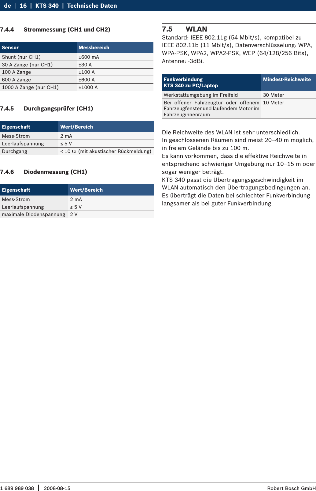 1 689 989 038 2008-08-15|  Robert Bosch GmbH16  |  KTS 340  |  Technische DatendeStrommessung (CH1 und CH2)7.4.4 Sensor MessbereichShunt (nur CH1) ±600 mA30 A Zange (nur CH1) ±30 A100 A Zange ±100 A600 A Zange ±600 A1000 A Zange (nur CH1) ±1000 ADurchgangsprüfer (CH1)7.4.5 Eigenschaft Wert/BereichMess-Strom 2 mALeerlaufspannung ≤ 5 VDurchgang &lt; 10  (mit akustischer Rückmeldung)Diodenmessung (CH1)7.4.6 Eigenschaft Wert/BereichMess-Strom 2 mALeerlaufspannung ≤ 5 Vmaximale Diodenspannung 2 VWLAN7.5 Standard: IEEE 802.11g (54 Mbit/s), kompatibel zu IEEE 802.11b (11 Mbit/s), Datenverschlüsselung: WPA, WPA-PSK, WPA2, WPA2-PSK, WEP (64/128/256 Bits), Antenne: -3dBi.Funkverbindung  KTS 340 zu PC/LaptopMindest-ReichweiteWerkstattumgebung im Freifeld 30 MeterBei  offener  Fahrzeugtür  oder  offenem Fahrzeugfenster und laufendem Motor im Fahrzeuginnenraum10 MeterDie Reichweite des WLAN ist sehr unterschiedlich. In geschlossenen Räumen sind meist 20–40 m möglich, in freiem Gelände bis zu 100 m. Es kann vorkommen, dass die effektive Reichweite in entsprechend schwieriger Umgebung nur 10–15 m oder sogar weniger beträgt.KTS 340 passt die Übertragungsgeschwindigkeit im WLAN automatisch den Übertragungsbedingungen an. Es überträgt die Daten bei schlechter Funkverbindunglangsamer als bei guter Funkverbindung.