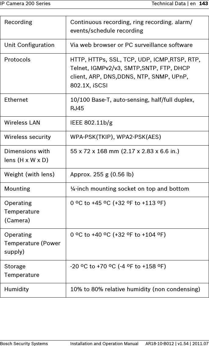 IP Camera 200 Series Technical Data | en 143Bosch Security Systems Installation and Operation Manual AR18-10-B012 | v1.54 | 2011.07Recording Continuous recording, ring recording. alarm/events/schedule recordingUnit Configuration Via web browser or PC surveillance softwareProtocols HTTP, HTTPs, SSL, TCP, UDP, ICMP,RTSP, RTP, Telnet, IGMPv2/v3, SMTP,SNTP, FTP, DHCP client, ARP, DNS,DDNS, NTP, SNMP, UPnP, 802.1X, iSCSIEthernet 10/100 Base-T, auto-sensing, half/full duplex, RJ45 Wireless LAN IEEE 802.11b/gWireless security WPA-PSK(TKIP), WPA2-PSK(AES)Dimensions with lens (H x W x D)55 x 72 x 168 mm (2.17 x 2.83 x 6.6 in.)Weight (with lens) Approx. 255 g (0.56 lb)Mounting ¼-inch mounting socket on top and bottomOperating Temperature (Camera)0 ºC to +45 ºC (+32 ºF to +113 ºF)Operating Temperature (Power supply)0 ºC to +40 ºC (+32 ºF to +104 ºF)Storage Temperature-20 ºC to +70 ºC (-4 ºF to +158 ºF)Humidity 10% to 80% relative humidity (non condensing)