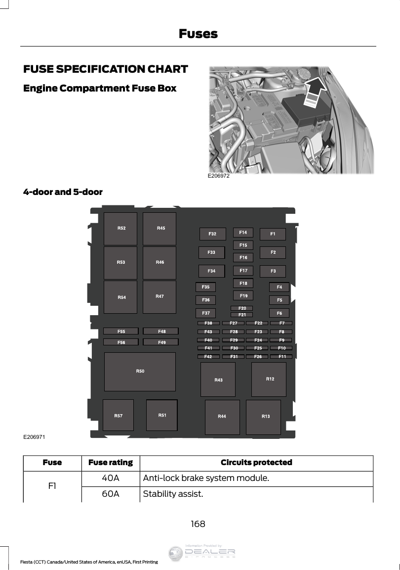 FUSE SPECIFICATION CHARTEngine Compartment Fuse BoxE2069724-door and 5-doorE206971Circuits protectedFuse ratingFuseAnti-lock brake system module.40AF1 Stability assist.60A168Fiesta (CCT) Canada/United States of America, enUSA, First PrintingFusesInformation Provided by: