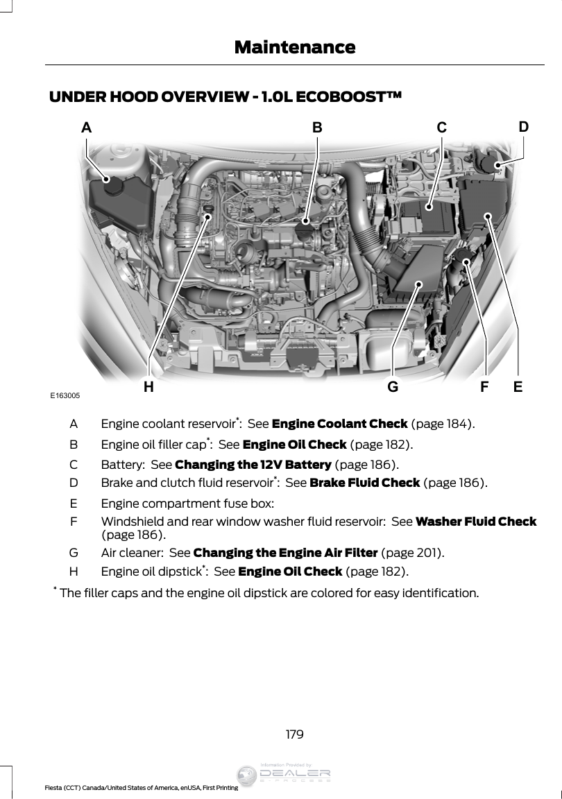 UNDER HOOD OVERVIEW - 1.0L ECOBOOST™E163005ABCDEGH FEngine coolant reservoir*:  See Engine Coolant Check (page 184).AEngine oil filler cap*:  See Engine Oil Check (page 182).BBattery:  See Changing the 12V Battery (page 186).CBrake and clutch fluid reservoir*:  See Brake Fluid Check (page 186).DEngine compartment fuse box:EWindshield and rear window washer fluid reservoir:  See Washer Fluid Check(page 186).FAir cleaner:  See Changing the Engine Air Filter (page 201).GEngine oil dipstick*:  See Engine Oil Check (page 182).H* The filler caps and the engine oil dipstick are colored for easy identification.179Fiesta (CCT) Canada/United States of America, enUSA, First PrintingMaintenanceInformation Provided by:
