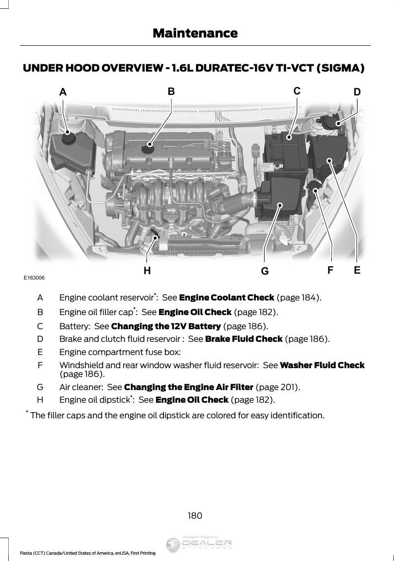 UNDER HOOD OVERVIEW - 1.6L DURATEC-16V TI-VCT (SIGMA)E163006ABCDHGFEEngine coolant reservoir*:  See Engine Coolant Check (page 184).AEngine oil filler cap*:  See Engine Oil Check (page 182).BBattery:  See Changing the 12V Battery (page 186).CBrake and clutch fluid reservoir :  See Brake Fluid Check (page 186).DEngine compartment fuse box:EWindshield and rear window washer fluid reservoir:  See Washer Fluid Check(page 186).FAir cleaner:  See Changing the Engine Air Filter (page 201).GEngine oil dipstick*:  See Engine Oil Check (page 182).H* The filler caps and the engine oil dipstick are colored for easy identification.180Fiesta (CCT) Canada/United States of America, enUSA, First PrintingMaintenanceInformation Provided by: