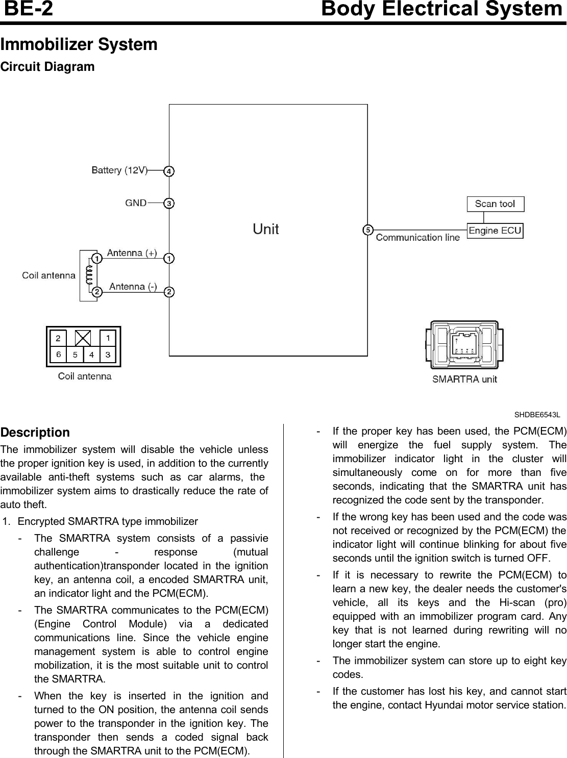 Immobilizer SystemCircuit DiagramSHDBE6543LDescriptionThe immobilizer system will disable the vehicle unlessthe proper ignition key is used, in addition to the currentlyavailable anti-theft systems such as car alarms, theimmobilizer system aims to drastically reduce the rate ofauto theft.1. Encrypted SMARTRA type immobilizer- The SMARTRA system consists of a passiviechallenge - response (mutualauthentication)transponder located in the ignitionkey, an antenna coil, a encoded SMARTRA unit,an indicator light and the PCM(ECM).- The SMARTRA communicates to the PCM(ECM)(Engine Control Module) via a dedicatedcommunications line. Since the vehicle enginemanagement system is able to control enginemobilization, it is the most suitable unit to controlthe SMARTRA.- When the key is inserted in the ignition andturned to the ON position, the antenna coil sendspower to the transponder in the ignition key. Thetransponder then sends a coded signal backthrough the SMARTRA unit to the PCM(ECM).- If the proper key has been used, the PCM(ECM)will energize the fuel supply system. Theimmobilizer indicator light in the cluster willsimultaneously come on for more than fiveseconds, indicating that the SMARTRA unit hasrecognized the code sent by the transponder.- If the wrong key has been used and the code wasnot received or recognized by the PCM(ECM) theindicator light will continue blinking for about fiveseconds until the ignition switch is turned OFF.- If it is necessary to rewrite the PCM(ECM) tolearn a new key, the dealer needs the customer&apos;svehicle, all its keys and the Hi-scan (pro)equipped with an immobilizer program card. Anykey that is not learned during rewriting will nolonger start the engine.- The immobilizer system can store up to eight keycodes.- If the customer has lost his key, and cannot startthe engine, contact Hyundai motor service station.