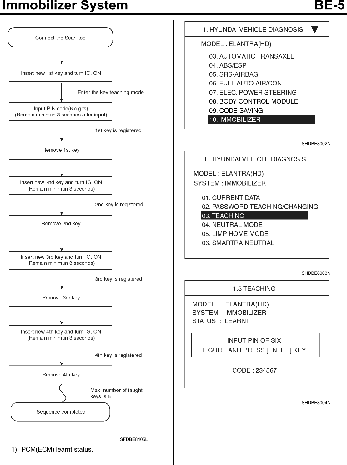 SFDBE8405L1) PCM(ECM) learnt status.SHDBE8002NSHDBE8003NSHDBE8004N