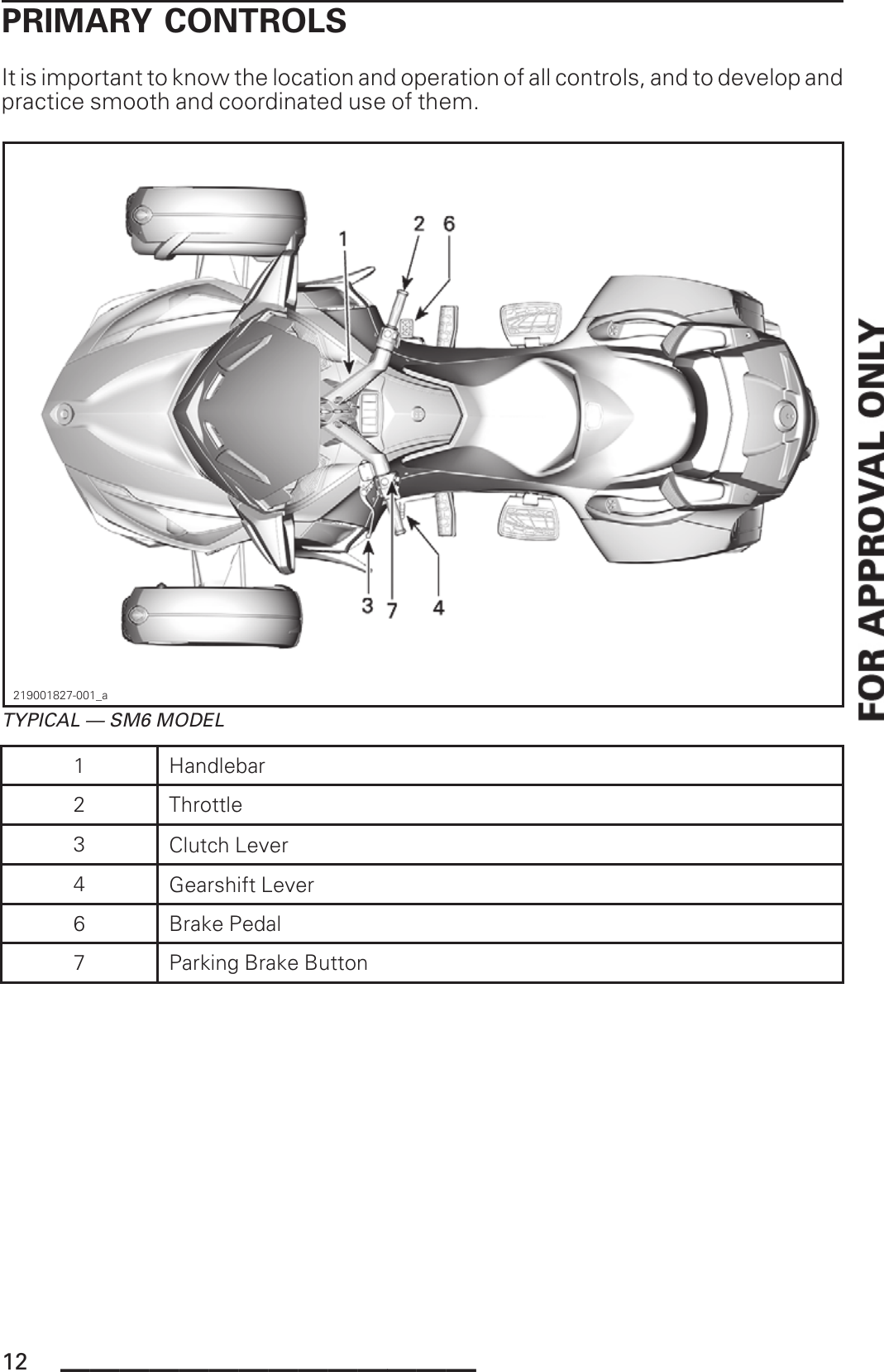 PRIMARY CONTROLSIt is important to know the location and operation of all controls, and to develop andpractice smooth and coordinated use of them.219001827-001_aTYPICAL — SM6 MODEL1Handlebar2 Throttle3Clutch Lever4Gearshift Lever6 Brake Pedal7Parking Brake Button12 ______________