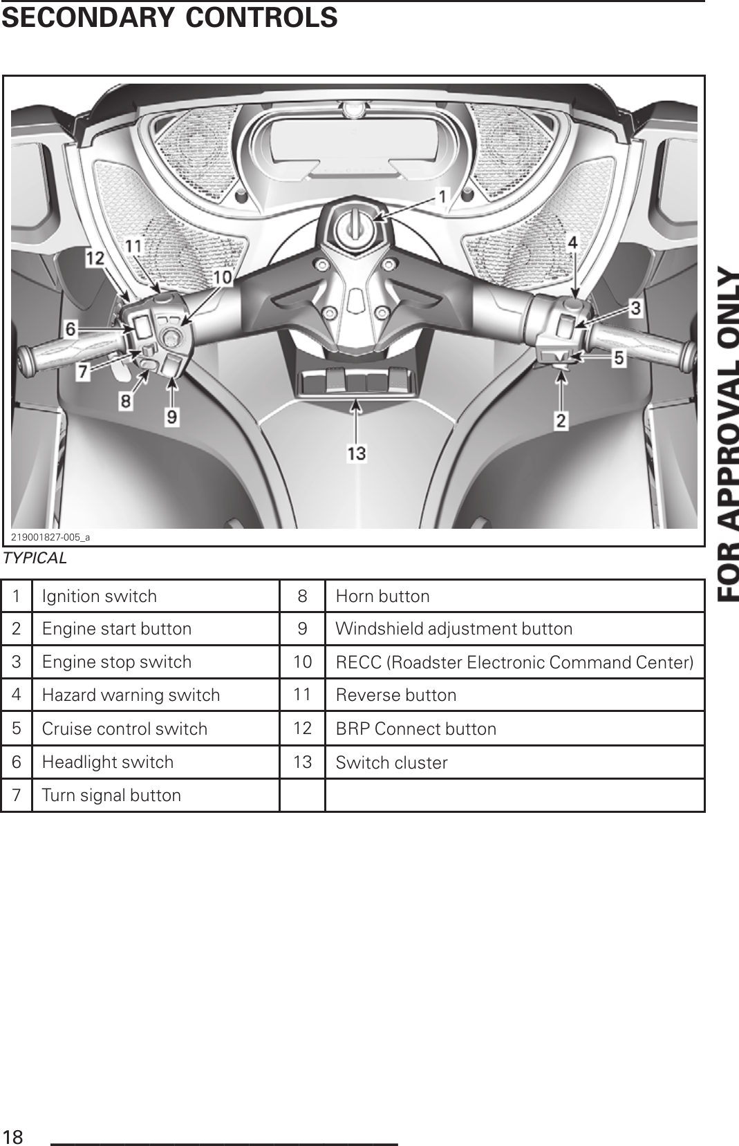 SECONDARY CONTROLS219001827-005_aTYPICAL1Ignition switch 8 Horn button2 Engine start button 9 Windshield adjustment button3 Engine stop switch 10 RECC (Roadster Electronic Command Center)4Hazard warning switch 11 Reverse button5Cruise control switch 12 BRP Connect button6 Headlight switch 13 Switch cluster7Turn signal button18 ______________