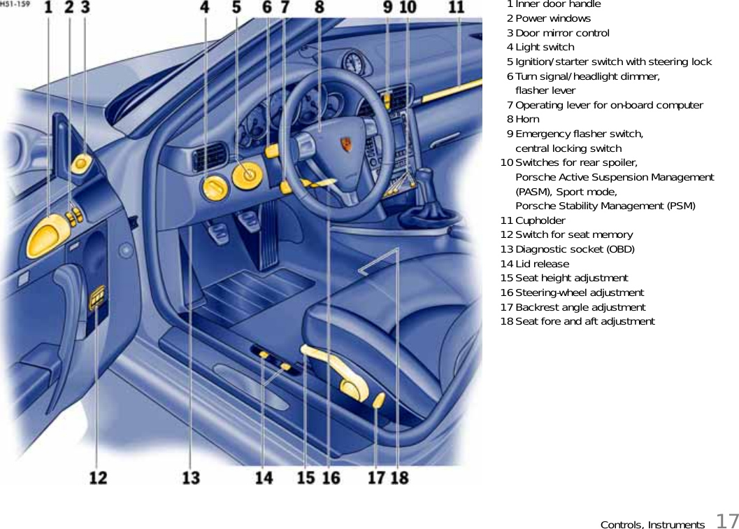 Controls, Instruments 171Inner door handle2Power windows3Door mirror control4Light switch5Ignition/starter switch with steering lock6Turn signal/headlight dimmer,flasher lever7Operating lever for on-board computer8Horn9Emergency flasher switch, central locking switch10Switches for rear spoiler,Porsche Active Suspension Management(PASM), Sport mode, Porsche Stability Management (PSM)11Cupholder12Switch for seat memory13Diagnostic socket (OBD)14Lid release15Seat height adjustment16Steering-wheel adjustment17Backrest angle adjustment18Seat fore and aft adjustment