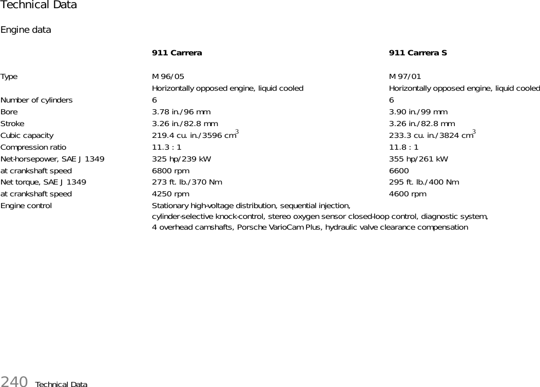 240 Technical DataTechnical DataEngine data 911 Carrera 911 Carrera SType M 96/05 M 97/01Horizontally opposed engine, liquid cooled Horizontally opposed engine, liquid cooledNumber of cylinders 6 6Bore 3.78 in./96 mm 3.90 in./99 mmStroke 3.26 in./82.8 mm 3.26 in./82.8 mmCubic capacity 219.4 cu. in./3596 cm3 233.3 cu. in./3824 cm3Compression ratio 11.3 : 1 11.8 : 1Net-horsepower, SAE J 1349 325 hp/239 kW 355 hp/261 kWat crankshaft speed 6800 rpm 6600Net torque, SAE J 1349 273 ft. lb./370 Nm 295 ft. lb./400 Nmat crankshaft speed 4250 rpm 4600 rpmEngine control Stationary high-voltage distribution, sequential injection, cylinder-selective knock-control, stereo oxygen sensor closed-loop control, diagnostic system,4 overhead camshafts, Porsche VarioCam Plus, hydraulic valve clearance compensation 