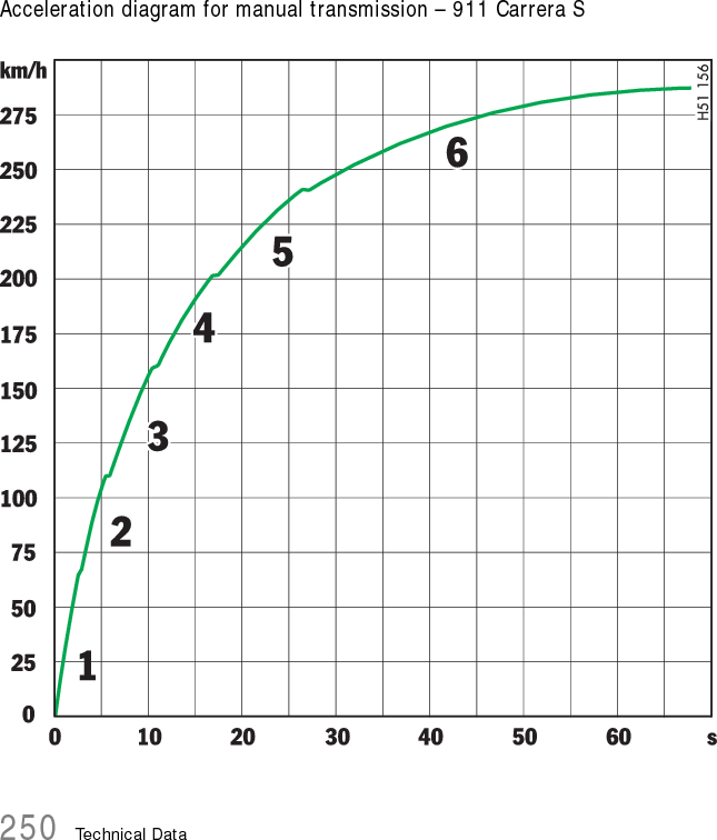 Technical Data 251