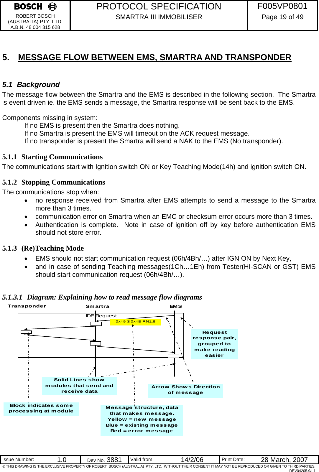     PROTOCOL SPECIFICATION  F005VP0801 ROBERT BOSCH (AUSTRALIA) PTY. LTD. A.B.N. 48 004 315 628 SMARTRA III IMMOBILISER  Page 19 of 49   Issue Number:  1.0  Dev No. 3881  Valid from:  14/2/06  Print Date:  28 March, 2007 © THIS DRAWING IS THE EXCLUSIVE PROPERTY OF ROBERT  BOSCH (AUSTRALIA)  PTY. LTD.  WITHOUT THEIR CONSENT IT MAY NOT BE REPRODUCED OR GIVEN TO THIRD PARTIES. DEV04205.9/I-1  5.  MESSAGE FLOW BETWEEN EMS, SMARTRA AND TRANSPONDER  5.1 Background The message flow between the Smartra and the EMS is described in the following section.  The Smartra is event driven ie. the EMS sends a message, the Smartra response will be sent back to the EMS.    Components missing in system: If no EMS is present then the Smartra does nothing. If no Smartra is present the EMS will timeout on the ACK request message. If no transponder is present the Smartra will send a NAK to the EMS (No transponder). 5.1.1 Starting Communications The communications start with Ignition switch ON or Key Teaching Mode(14h) and ignition switch ON. 5.1.2 Stopping Communications The communications stop when: •  no response received from Smartra after EMS attempts to send a message to the Smartra more than 3 times. •  communication error on Smartra when an EMC or checksum error occurs more than 3 times. •  Authentication is complete.  Note in case of ignition off by key before authentication EMS should not store error. 5.1.3 (Re)Teaching Mode •  EMS should not start communication request (06h/4Bh/…) after IGN ON by Next Key,  •  and in case of sending Teaching messages(1Ch…1Eh) from Tester(HI-SCAN or GST) EMS should start communication request (06h/4Bh/…).   5.1.3.1 Diagram: Explaining how to read message flow diagrams IDE RequestSmartra EMSArrow Shows Direction of message0x49 S 0x4B RN1..6TransponderSolid Lines show modules that send and receive dataMessage structure, data that makes message.Yellow = new messageBlue = existing messageRed = error messageBlock indicates some processing at moduleRequest response pair, grouped to make reading easier