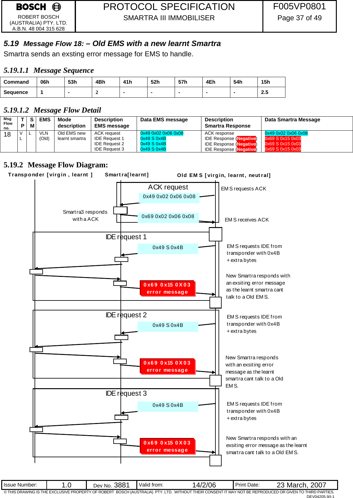     PROTOCOL SPECIFICATION  F005VP0801 ROBERT BOSCH (AUSTRALIA) PTY. LTD. A.B.N. 48 004 315 628 SMARTRA III IMMOBILISER  Page 37 of 49   Issue Number:  1.0  Dev No. 3881  Valid from:  14/2/06  Print Date:  23 March, 2007 © THIS DRAWING IS THE EXCLUSIVE PROPERTY OF ROBERT  BOSCH (AUSTRALIA)  PTY. LTD.  WITHOUT THEIR CONSENT IT MAY NOT BE REPRODUCED OR GIVEN TO THIRD PARTIES. DEV04205.9/I-1 5.19  Message Flow 18: – Old EMS with a new learnt Smartra Smartra sends an exsting error message for EMS to handle. 5.19.1.1 Message Sequence Command  06h 53h  4Bh  41h  52h  57h 4Eh  54h  15h Sequence 1 -  2  - - - -  - 2.5 5.19.1.2 Message Flow Detail Msg Flow no. TP  SM  EMS Mode description  Description EMS message  Data EMS message  Description Smartra Response  Data Smartra Message 18  V  L   L VLN (Old)  Old EMS new learnt smartra  ACK request IDE Request 1 IDE Request 2 IDE Request 3 0x49 0x02 0x06 0x08 0x49 S 0x4B 0x49 S 0x4B 0x49 S 0x4B ACK response IDE Response (Negative) IDE Response (Negative) IDE Response (Negative) 0x49 0x02 0x06 0x08 0x69 S 0x15 0x03 0x69 S 0x15 0x03 0x69 S 0x15 0x03 5.19.2 Message Flow Diagram:  ACK requestIDE request 1Transponder [virgin , learnt ] Old EM S [virgin, learnt, neutral]EM S request s IDE f rom transponder with 0x4B + ext ra bytesNew Smartra responds with an exsiting error message as t he learnt  smart ra cant  talk to a Old EMS.EM S request s ACK0x49 0x02 0x06 0x08Smartra[learnt]0x49 S 0x4B0x69 0x15 0X03 error messageIDE request 2EM S request s IDE f rom transponder with 0x4B + ext ra bytesNew Smartra responds wit h an exsit ing error message as t he learnt  smart ra cant  t alk t o a Old EM S.0x49 S 0x4B0x69 0x15 0X03 error messageIDE request 3EM S request s IDE f rom transponder with 0x4B + ext ra bytesNew Smart ra respond s wit h an exsit ing error message as t he learnt  smart ra cant  t alk t o  a Old EM S.0x49 S 0x4B0x69 0x15 0X03 error messageEM S receives ACKSmart ra3 responds with a ACK 0x69 0x02 0x06 0x08