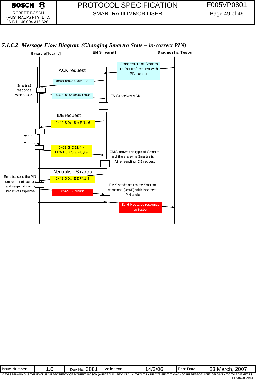     PROTOCOL SPECIFICATION  F005VP0801 ROBERT BOSCH (AUSTRALIA) PTY. LTD. A.B.N. 48 004 315 628 SMARTRA III IMMOBILISER  Page 49 of 49   Issue Number:  1.0  Dev No. 3881  Valid from:  14/2/06  Print Date:  23 March, 2007 © THIS DRAWING IS THE EXCLUSIVE PROPERTY OF ROBERT  BOSCH (AUSTRALIA)  PTY. LTD.  WITHOUT THEIR CONSENT IT MAY NOT BE REPRODUCED OR GIVEN TO THIRD PARTIES. DEV04205.9/I-1  7.1.6.2 Message Flow Diagram (Changing Smartra State – in-correct PIN)   Neutralise SmartraACK requestEM S[learnt]0x49 0x02 0x06 0x08Smartra[learnt] Diagnostic TesterChange st at e of Smart ra to [neutral] request with PIN number0x69 S IDE1..4 + ERN1..6 + St ate byte0x49 S 0x4B + RN1..6IDE requestEMS knows the type of Smartra and the st at e t he Smart ra is in.  Af t er sending IDE request0x69 S Return 0x49 S 0x4E DPN1..9EM S sends neut ralise Smart ra command (0x4E) with incorrect PIN codeSend Negative response to testerSmart ra sees t he PIN number is not correct  and responds with negative responseEM S receives ACKSmart ra3 responds with a ACK 0x49 0x02 0x06 0x08