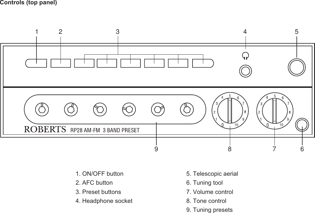 Page 2 of 7 - Roberts-Radio Roberts-Radio-Rp28-Users-Manual- Rp28 Instruction Book.P65 Roberts-radio-rp28-users-manual