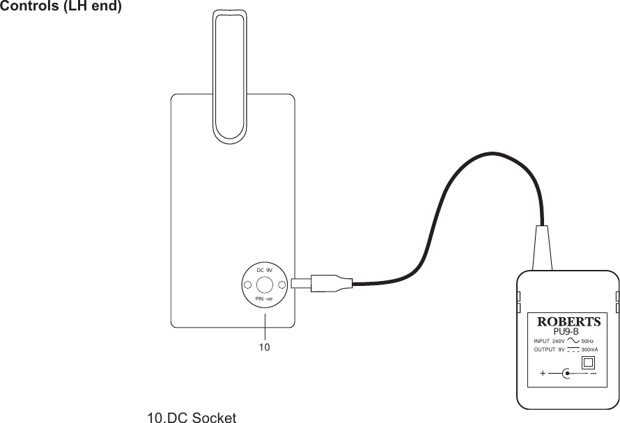 Page 3 of 7 - Roberts-Radio Roberts-Radio-Rp28-Users-Manual- Rp28 Instruction Book.P65 Roberts-radio-rp28-users-manual