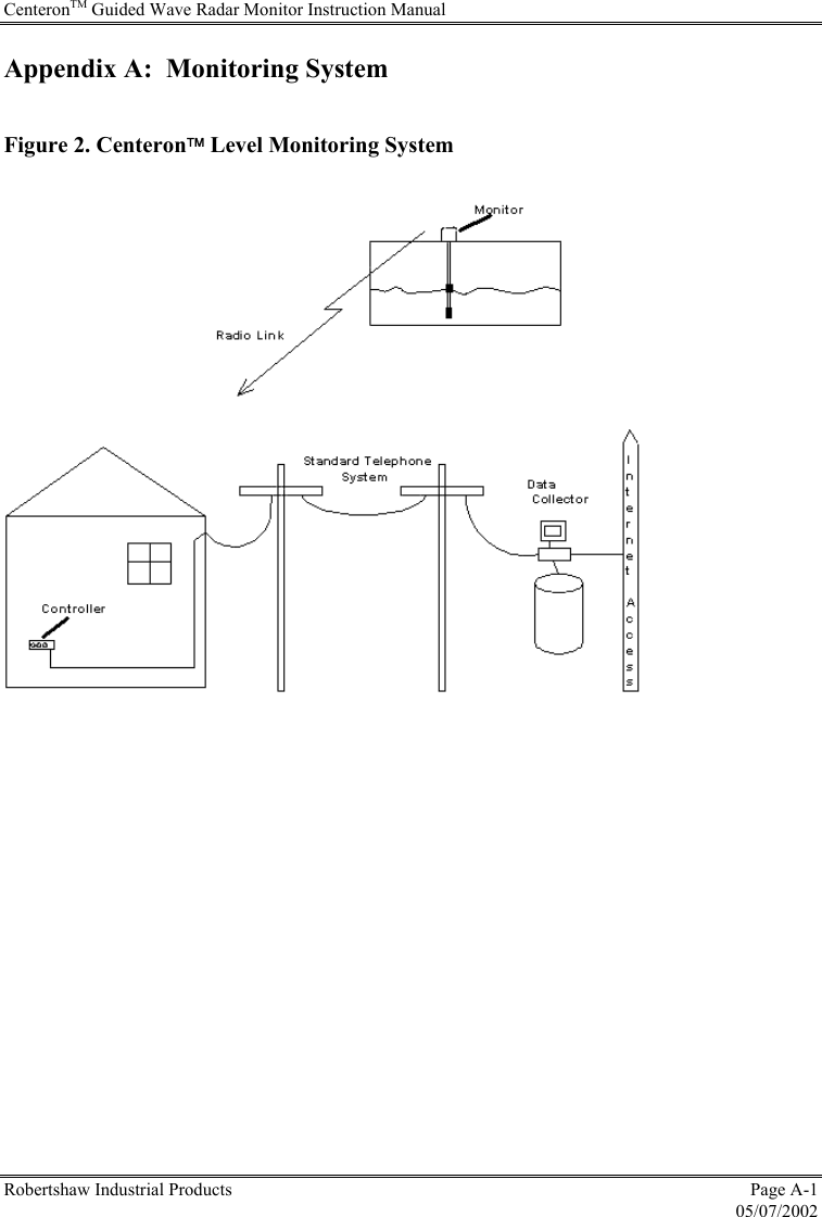 CenteronTM Guided Wave Radar Monitor Instruction Manual Robertshaw Industrial Products  Page A-1  05/07/2002 Appendix A:  Monitoring System  Figure 2. Centeron Level Monitoring System  