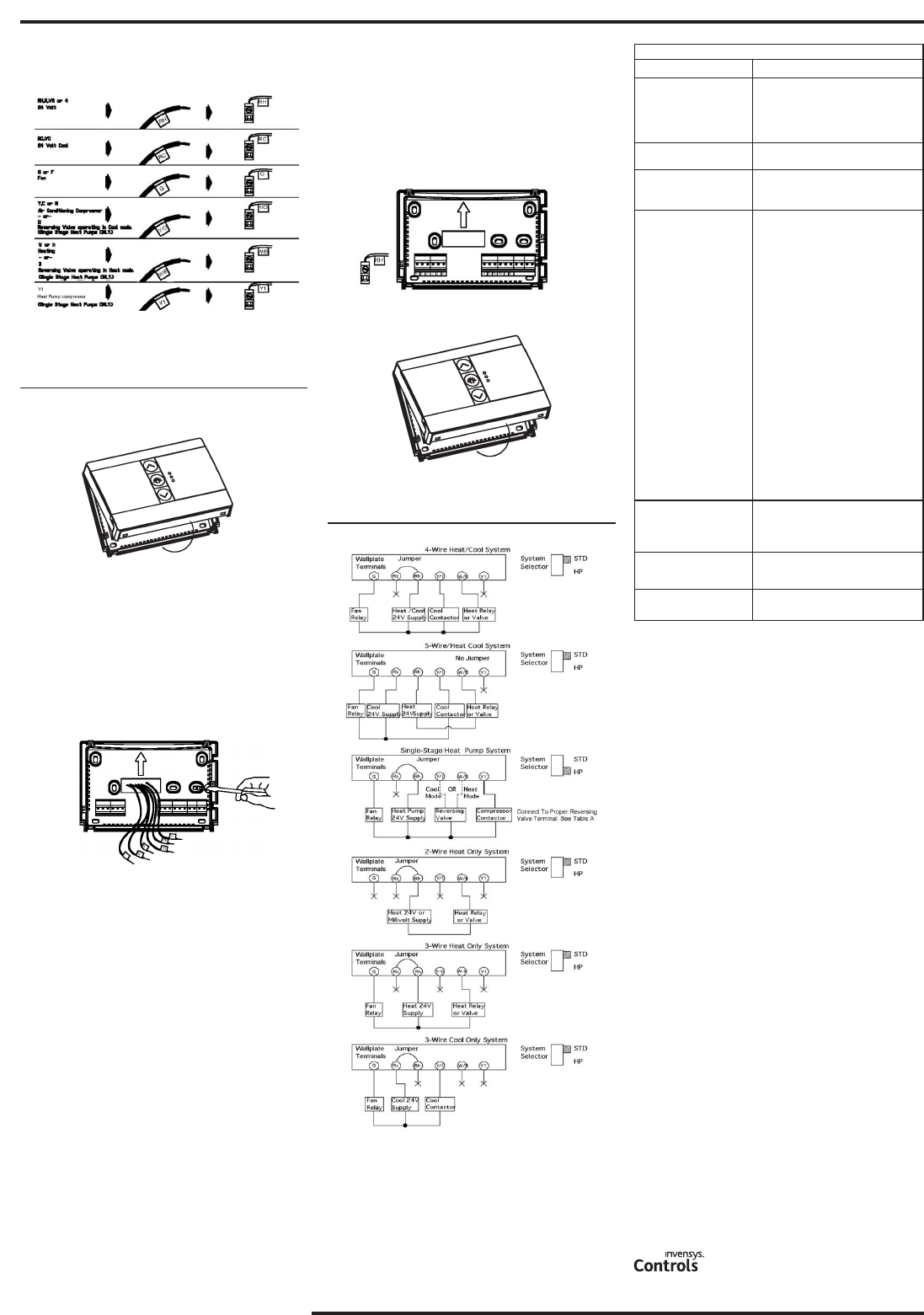 Robertshaw Hot Water Thermostat Wiring Diagram - Complete ...