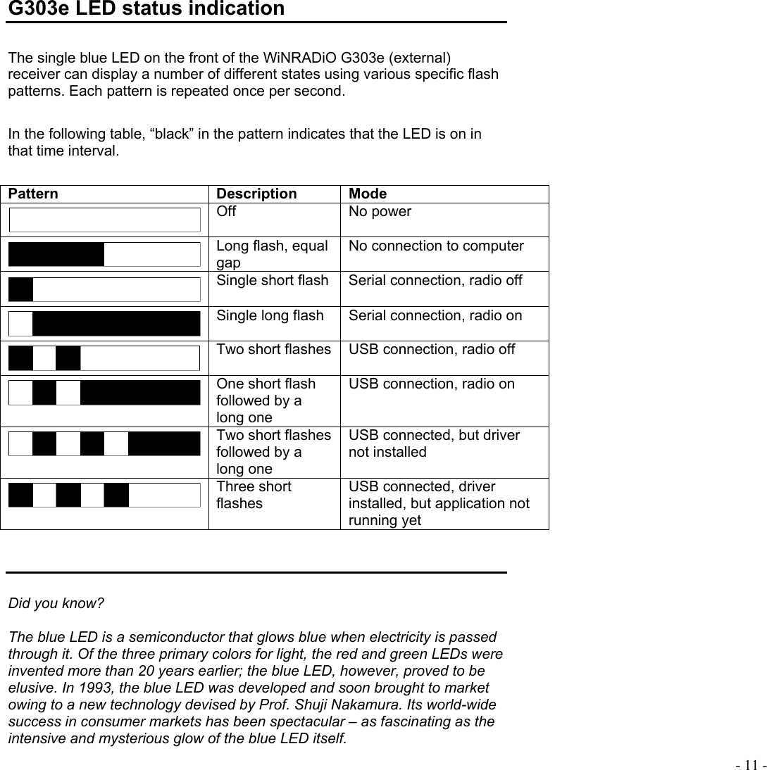  - 11 - G303e LED status indication  The single blue LED on the front of the WiNRADiO G303e (external) receiver can display a number of different states using various specific flash patterns. Each pattern is repeated once per second.   In the following table, “black” in the pattern indicates that the LED is on in that time interval.  Pattern Description Mode Off No power Long flash, equal gap No connection to computer Single short flash  Serial connection, radio off Single long flash  Serial connection, radio on Two short flashes  USB connection, radio off One short flash followed by a long one USB connection, radio on Two short flashes followed by a long one USB connected, but driver not installed Three short flashes  USB connected, driver installed, but application not running yet    Did you know?  The blue LED is a semiconductor that glows blue when electricity is passed through it. Of the three primary colors for light, the red and green LEDs were invented more than 20 years earlier; the blue LED, however, proved to be elusive. In 1993, the blue LED was developed and soon brought to market owing to a new technology devised by Prof. Shuji Nakamura. Its world-wide success in consumer markets has been spectacular – as fascinating as the intensive and mysterious glow of the blue LED itself. 
