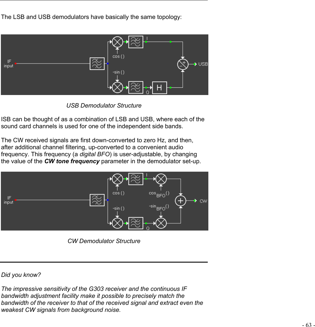   - 63 -  The LSB and USB demodulators have basically the same topology:      USB Demodulator Structure  ISB can be thought of as a combination of LSB and USB, where each of the sound card channels is used for one of the independent side bands.  The CW received signals are first down-converted to zero Hz, and then, after additional channel filtering, up-converted to a convenient audio frequency. This frequency (a digital BFO) is user-adjustable, by changing the value of the CW tone frequency parameter in the demodulator set-up.    CW Demodulator Structure    Did you know?  The impressive sensitivity of the G303 receiver and the continuous IF bandwidth adjustment facility make it possible to precisely match the bandwidth of the receiver to that of the received signal and extract even the weakest CW signals from background noise.