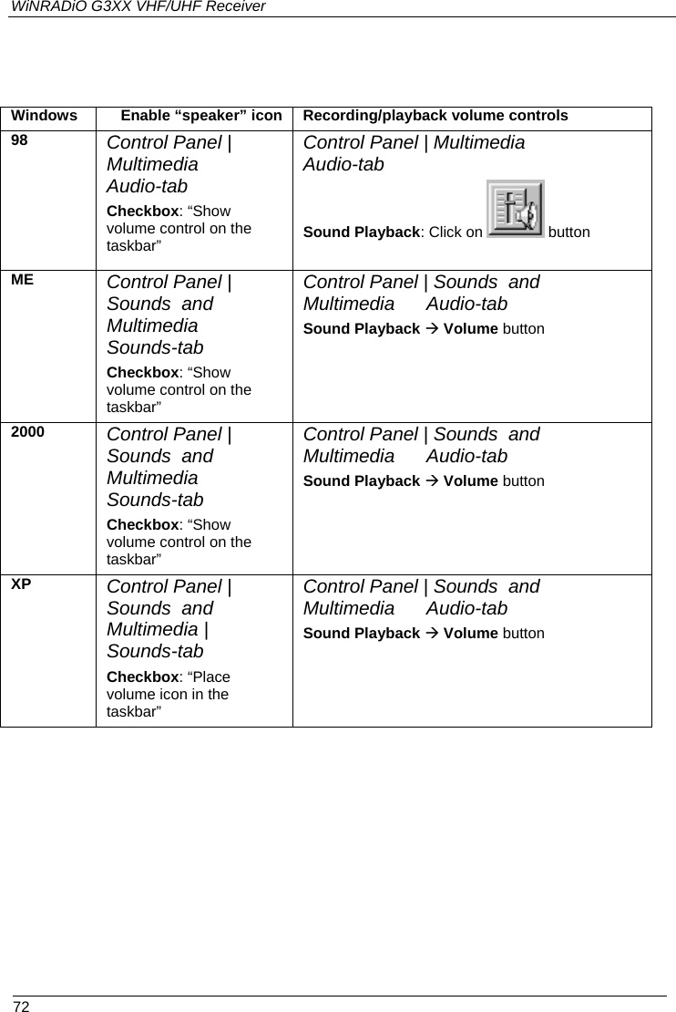 WiNRADiO G3XX VHF/UHF Receiver     Windows  Enable “speaker” icon  Recording/playback volume controls 98  Control Panel | Multimedia Audio-tab Checkbox: “Show volume control on the taskbar” Control Panel | Multimedia Audio-tab Sound Playback: Click on   button  ME  Control Panel |     Sounds  and  Multimedia   Sounds-tab Checkbox: “Show volume control on the taskbar” Control Panel | Sounds  and  Multimedia      Audio-tab Sound Playback Æ Volume button  2000  Control Panel |      Sounds  and  Multimedia   Sounds-tab Checkbox: “Show volume control on the taskbar” Control Panel | Sounds  and  Multimedia      Audio-tab Sound Playback Æ Volume button  XP  Control Panel |      Sounds  and  Multimedia | Sounds-tab Checkbox: “Place volume icon in the taskbar” Control Panel | Sounds  and  Multimedia      Audio-tab Sound Playback Æ Volume button    72 