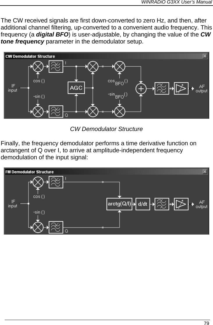 WiNRADiO G3XX User’s Manual The CW received signals are first down-converted to zero Hz, and then, after additional channel filtering, up-converted to a convenient audio frequency. This frequency (a digital BFO) is user-adjustable, by changing the value of the CW tone frequency parameter in the demodulator setup.    CW Demodulator Structure Finally, the frequency demodulator performs a time derivative function on   arctangent of Q over I, to arrive at amplitude-independent frequency demodulation of the input signal:      79 