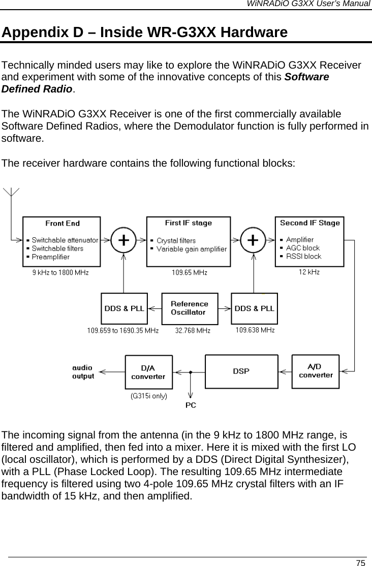 WiNRADiO G3XX User’s Manual Appendix D – Inside WR-G3XX Hardware Technically minded users may like to explore the WiNRADiO G3XX Receiver and experiment with some of the innovative concepts of this Software Defined Radio.  The WiNRADiO G3XX Receiver is one of the first commercially available Software Defined Radios, where the Demodulator function is fully performed in software.  The receiver hardware contains the following functional blocks:    The incoming signal from the antenna (in the 9 kHz to 1800 MHz range, is filtered and amplified, then fed into a mixer. Here it is mixed with the first LO (local oscillator), which is performed by a DDS (Direct Digital Synthesizer), with a PLL (Phase Locked Loop). The resulting 109.65 MHz intermediate frequency is filtered using two 4-pole 109.65 MHz crystal filters with an IF bandwidth of 15 kHz, and then amplified.   75 