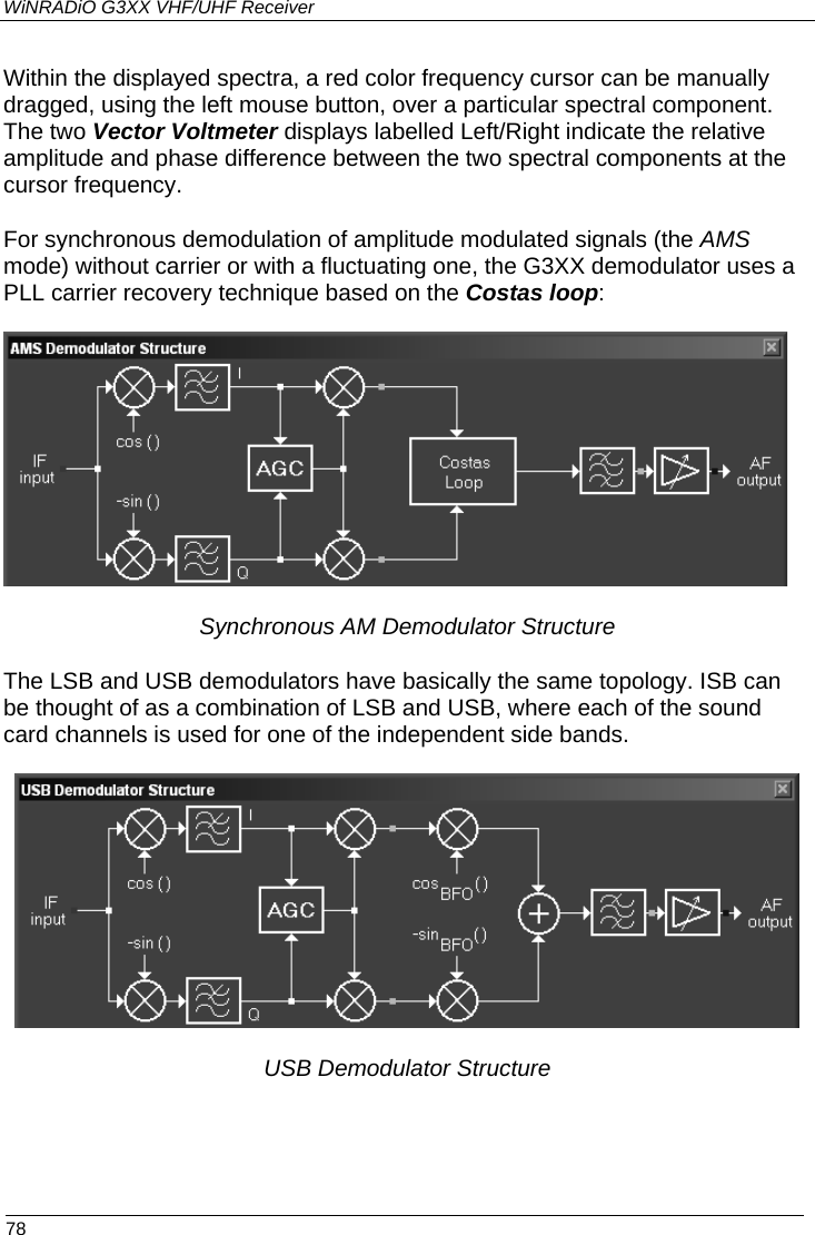 WiNRADiO G3XX VHF/UHF Receiver Within the displayed spectra, a red color frequency cursor can be manually dragged, using the left mouse button, over a particular spectral component. The two Vector Voltmeter displays labelled Left/Right indicate the relative amplitude and phase difference between the two spectral components at the cursor frequency. For synchronous demodulation of amplitude modulated signals (the AMS mode) without carrier or with a fluctuating one, the G3XX demodulator uses a PLL carrier recovery technique based on the Costas loop:    Synchronous AM Demodulator Structure The LSB and USB demodulators have basically the same topology. ISB can be thought of as a combination of LSB and USB, where each of the sound card channels is used for one of the independent side bands.    USB Demodulator Structure  78 