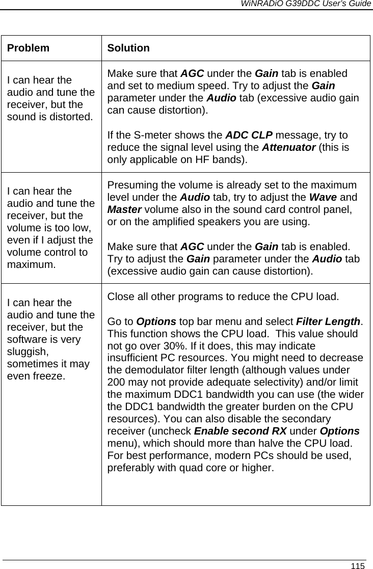             WiNRADiO G39DDC User’s Guide   115  Problem Solution I can hear the audio and tune the receiver, but the sound is distorted. Make sure that AGC under the Gain tab is enabled and set to medium speed. Try to adjust the Gain parameter under the Audio tab (excessive audio gain can cause distortion).  If the S-meter shows the ADC CLP message, try to reduce the signal level using the Attenuator (this is only applicable on HF bands). I can hear the audio and tune the receiver, but the volume is too low, even if I adjust the volume control to maximum. Presuming the volume is already set to the maximum level under the Audio tab, try to adjust the Wave and Master volume also in the sound card control panel, or on the amplified speakers you are using.  Make sure that AGC under the Gain tab is enabled. Try to adjust the Gain parameter under the Audio tab (excessive audio gain can cause distortion).  I can hear the audio and tune the receiver, but the software is very sluggish, sometimes it may even freeze. Close all other programs to reduce the CPU load.  Go to Options top bar menu and select Filter Length.  This function shows the CPU load.  This value should not go over 30%. If it does, this may indicate insufficient PC resources. You might need to decrease the demodulator filter length (although values under 200 may not provide adequate selectivity) and/or limit the maximum DDC1 bandwidth you can use (the wider the DDC1 bandwidth the greater burden on the CPU resources). You can also disable the secondary receiver (uncheck Enable second RX under Options menu), which should more than halve the CPU load. For best performance, modern PCs should be used, preferably with quad core or higher.   