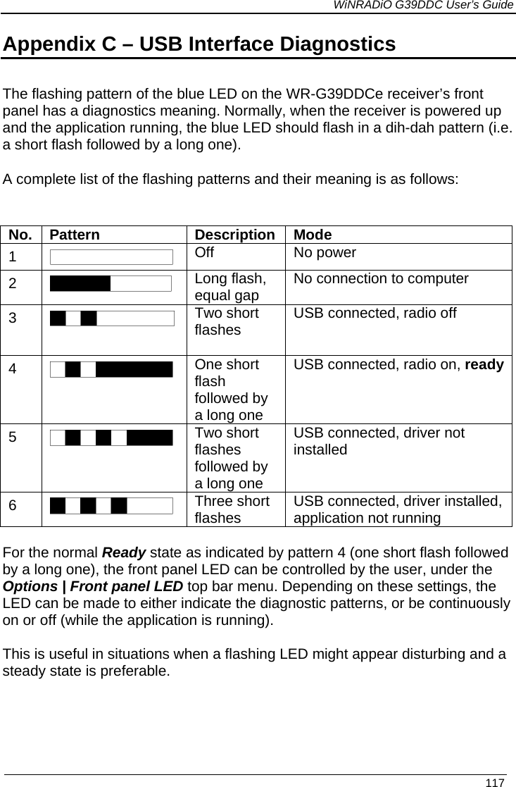             WiNRADiO G39DDC User’s Guide   117 Appendix C – USB Interface Diagnostics The flashing pattern of the blue LED on the WR-G39DDCe receiver’s front panel has a diagnostics meaning. Normally, when the receiver is powered up and the application running, the blue LED should flash in a dih-dah pattern (i.e. a short flash followed by a long one). A complete list of the flashing patterns and their meaning is as follows:   No. Pattern Description Mode 1  Off No power 2   Long flash, equal gap No connection to computer 3   Two short flashes   USB connected, radio off 4   One short flash followed by a long one USB connected, radio on, ready 5   Two short flashes followed by a long one USB connected, driver not installed 6   Three short flashes  USB connected, driver installed,  application not running   For the normal Ready state as indicated by pattern 4 (one short flash followed by a long one), the front panel LED can be controlled by the user, under the Options | Front panel LED top bar menu. Depending on these settings, the LED can be made to either indicate the diagnostic patterns, or be continuously on or off (while the application is running).   This is useful in situations when a flashing LED might appear disturbing and a steady state is preferable. 