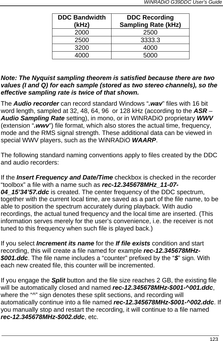             WiNRADiO G39DDC User’s Guide   123  DDC Bandwidth (kHz) DDC Recording Sampling Rate (kHz) 2000 2500 2500 3333.3 3200 4000 4000 5000  Note: The Nyquist sampling theorem is satisfied because there are two values (I and Q) for each sample (stored as two stereo channels), so the effective sampling rate is twice of that shown. The Audio recorder can record standard Windows “.wav” files with 16 bit word length, sampled at 32, 48, 64, 96  or 128 kHz (according to the ASR – Audio Sampling Rate setting), in mono, or in WINRADiO proprietary WWV (extension “.wwv”) file format, which also stores the actual time, frequency, mode and the RMS signal strength. These additional data can be viewed in special WWV players, such as the WiNRADiO WAARP. The following standard naming conventions apply to files created by the DDC and audio recorders: If the Insert Frequency and Date/Time checkbox is checked in the recorder “toolbox” a file with a name such as rec-12.345678MHz_11-07-04_15’34’57.ddc is created. The center frequency of the DDC spectrum, together with the current local time, are saved as a part of the file name, to be able to position the spectrum accurately during playback. With audio recordings, the actual tuned frequency and the local time are inserted. (This information serves merely for the user’s convenience, i.e. the receiver is not tuned to this frequency when such file is played back.) If you select Increment its name for the If file exists condition and start recording, this will create a file named for example rec-12.345678MHz-$001.ddc. The file name includes a “counter” prefixed by the “$” sign. With each new created file, this counter will be incremented. If you engage the Split button and the file size reaches 2 GB, the existing file will be automatically closed and named rec-12.345678MHz-$001-^001.ddc, where the “^” sign denotes these split sections, and recording will automatically continue into a file named rec-12.345678MHz-$001-^002.ddc. If you manually stop and restart the recording, it will continue to a file named rec-12.345678MHz-$002.ddc, etc. 