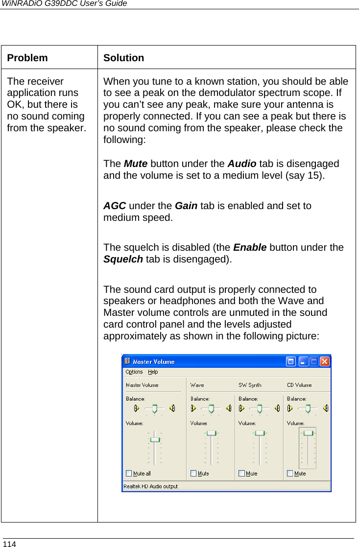 WiNRADiO G39DDC User’s Guide  114   Problem  Solution The receiver application runs OK, but there is no sound coming from the speaker.    When you tune to a known station, you should be able to see a peak on the demodulator spectrum scope. If you can’t see any peak, make sure your antenna is properly connected. If you can see a peak but there is no sound coming from the speaker, please check the following: The Mute button under the Audio tab is disengaged and the volume is set to a medium level (say 15). AGC under the Gain tab is enabled and set to medium speed. The squelch is disabled (the Enable button under the Squelch tab is disengaged). The sound card output is properly connected to speakers or headphones and both the Wave and Master volume controls are unmuted in the sound card control panel and the levels adjusted approximately as shown in the following picture:    