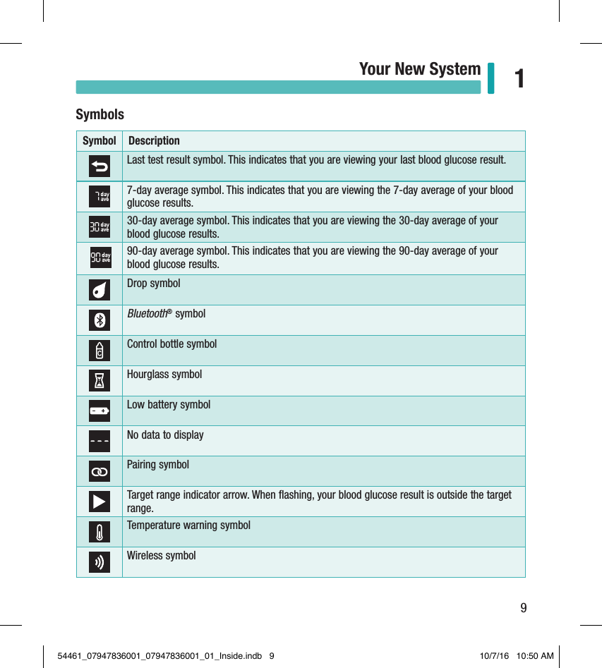 9Your New System 1SymbolsSymbol DescriptionLast test result symbol. This indicates that you are viewing your last blood glucose result.  7-day average symbol. This indicates that you are viewing the 7-day average of your blood glucose results. 30-day average symbol. This indicates that you are viewing the 30-day average of your blood glucose results.90-day average symbol. This indicates that you are viewing the 90-day average of your blood glucose results.Drop symbol Bluetooth® symbolControl bottle symbol Hourglass symbolLow battery symbolNo data to displayPairing symbol Target range indicator arrow. When ﬂashing, your blood glucose result is outside the target range.Temperature warning symbolWireless symbol 54461_07947836001_07947836001_01_Inside.indb   9 10/7/16   10:50 AM