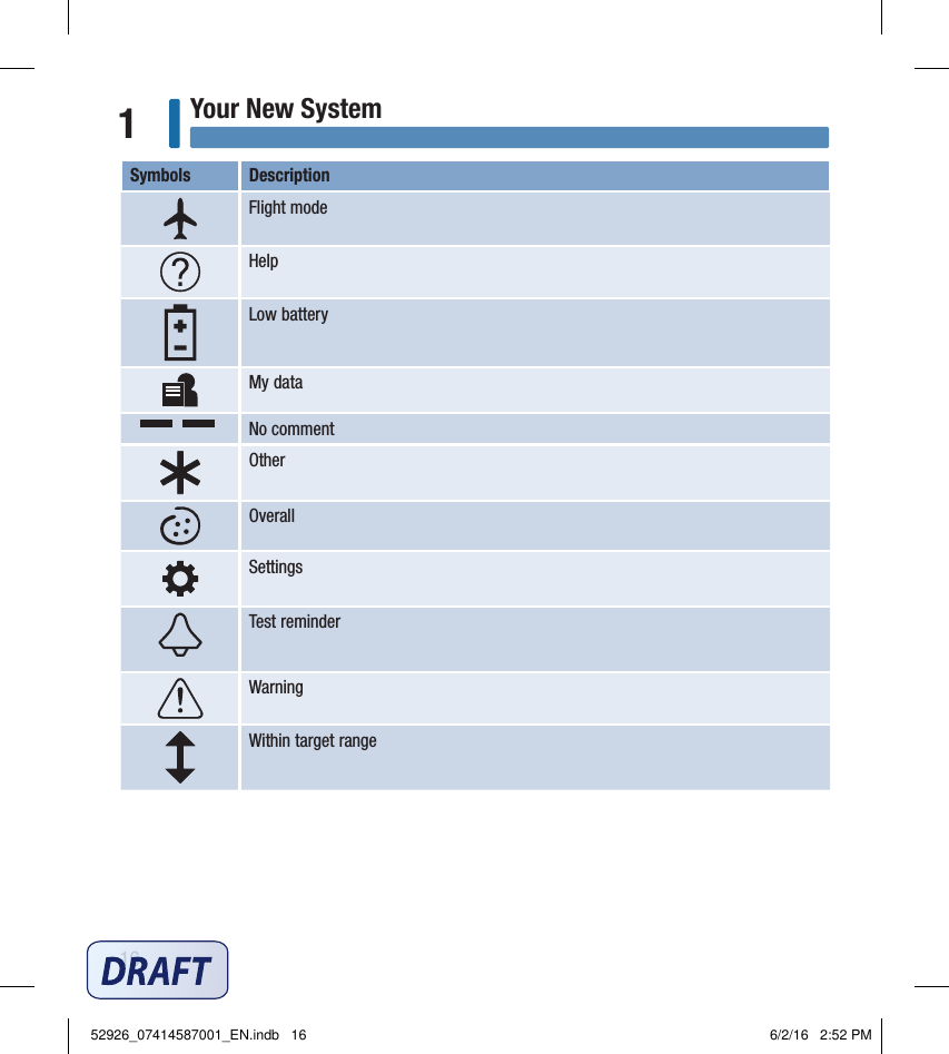 16Your New System1Symbols  Description Flight mode Help Low battery My data No comment Other Overall Settings Test reminder Warning Within target range 52926_07414587001_EN.indb   16 6/2/16   2:52 PM