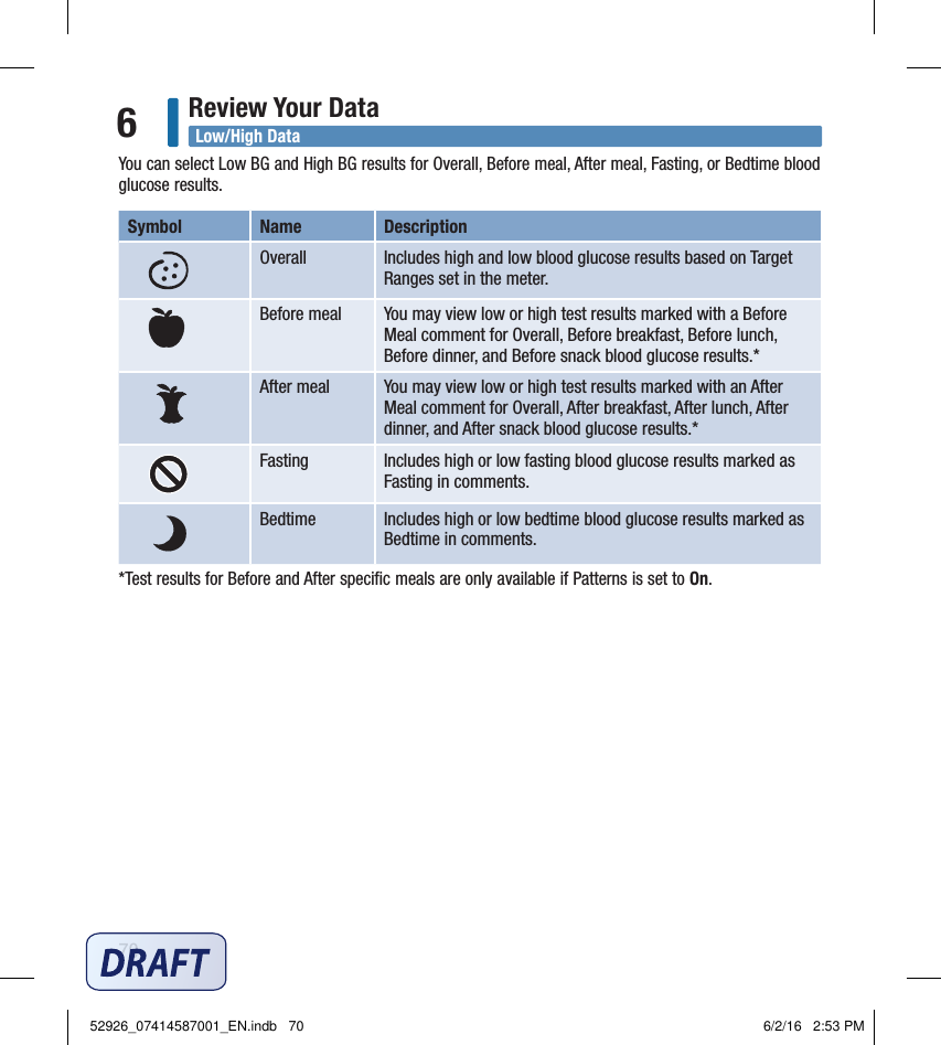 70Review Your Data6You can select Low BG and High BG results for Overall, Before meal, After meal, Fasting, or Bedtime blood glucose results. Symbol Name DescriptionOverall Includes high and low blood glucose results based on Target Ranges set in the meter.Before meal You may view low or high test results marked with a Before Meal comment for Overall, Before breakfast, Before lunch, Before dinner, and Before snack blood glucose results.*After meal You may view low or high test results marked with an After Meal comment for Overall, After breakfast, After lunch, After dinner, and After snack blood glucose results.*Fasting Includes high or low fasting blood glucose results marked as Fasting in comments.Bedtime Includes high or low bedtime blood glucose results marked as Bedtime in comments.*Test results for Before and After speciﬁc meals are only available if Patterns is set to On. Low/High Data52926_07414587001_EN.indb   70 6/2/16   2:53 PM