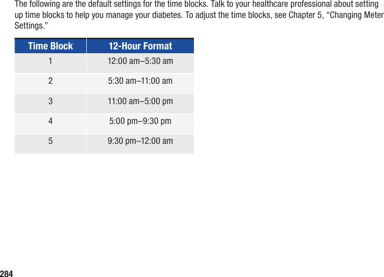 284The following are the default settings for the time blocks. Talk to your healthcare professional about setting up time blocks to help you manage your diabetes. To adjust the time blocks, see Chapter 5, “Changing Meter Settings.”Time Block 12‑Hour Format1 12:00 am–5:30 am2 5:30 am–11:00 am3 11:00 am–5:00 pm4 5:00 pm–9:30 pm5 9:30 pm–12:00 am