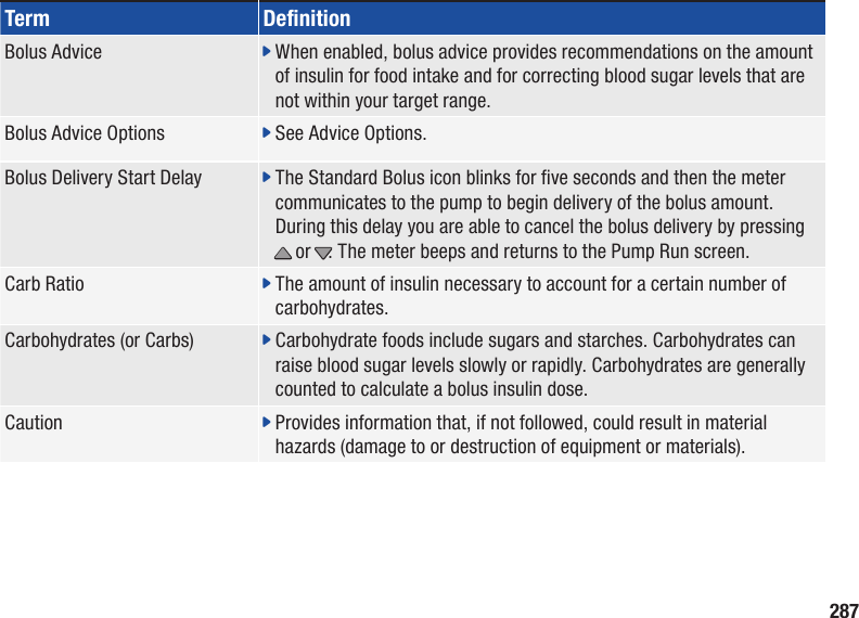 287Term DenitionBolus Advice j  When enabled, bolus advice provides recommendations on the amount of insulin for food intake and for correcting blood sugar levels that are not within your target range.Bolus Advice Options  j  See Advice Options.Bolus Delivery Start Delay j  The Standard Bolus icon blinks for ve seconds and then the meter communicates to the pump to begin delivery of the bolus amount. During this delay you are able to cancel the bolus delivery by pressing x or z. The meter beeps and returns to the Pump Run screen.Carb Ratio j  The amount of insulin necessary to account for a certain number of carbohydrates.Carbohydrates (or Carbs) j  Carbohydrate foods include sugars and starches. Carbohydrates can raise blood sugar levels slowly or rapidly. Carbohydrates are generally counted to calculate a bolus insulin dose.Caution j  Provides information that, if not followed, could result in material hazards (damage to or destruction of equipment or materials).