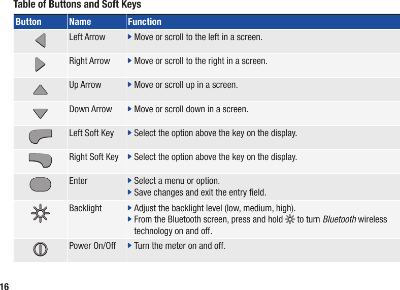 16Table of Buttons and Soft Keys Button Name Function&lt;Left Arrow j Move or scroll to the left in a screen.&gt;Right Arrow j Move or scroll to the right in a screen.xUp Arrow j Move or scroll up in a screen.zDown Arrow j Move or scroll down in a screen.,Left Soft Key j Select the option above the key on the display..Right Soft Key j Select the option above the key on the display.=Enter j Select a menu or option.j Save changes and exit the entry eld.*Backlight j Adjust the backlight level (low, medium, high). j From the Bluetooth screen, press and hold * to turn Bluetooth wireless technology on and off. +Power On/Off j Turn the meter on and off.