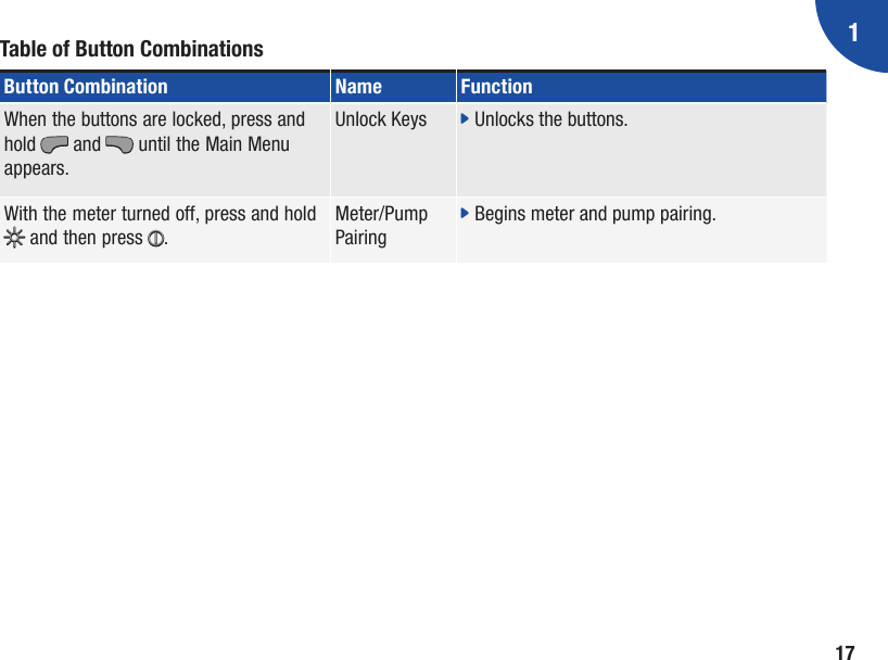 117Table of Button Combinations Button Combination Name FunctionWhen the buttons are locked, press and hold , and . until the Main Menu appears.Unlock Keys j Unlocks the buttons.With the meter turned off, press and hold * and then press +.Meter/Pump Pairingj Begins meter and pump pairing. 