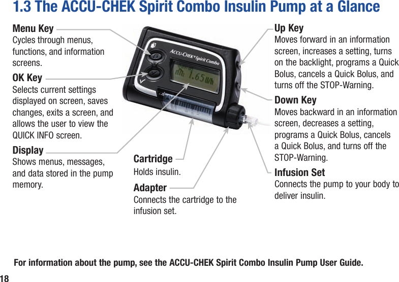 18For information about the pump, see the ACCU‑CHEK Spirit Combo Insulin Pump User Guide.1.3  The ACCU‑CHEK Spirit Combo Insulin Pump at a GlanceMenu KeyCycles through menus, functions, and information screens.OK KeySelects current settings displayed on screen, saves changes, exits a screen, and allows the user to view the QUICK INFO screen.DisplayShows menus, messages, and data stored in the pump memory.Up KeyMoves forward in an information screen, increases a setting, turns on the backlight, programs a Quick Bolus, cancels a Quick Bolus, and turns off the STOP-Warning.Down KeyMoves backward in an information screen, decreases a setting, programs a Quick Bolus, cancels a Quick Bolus, and turns off the STOP-Warning.Infusion SetConnects the pump to your body to deliver insulin.CartridgeHolds insulin.AdapterConnects the cartridge to the infusion set.