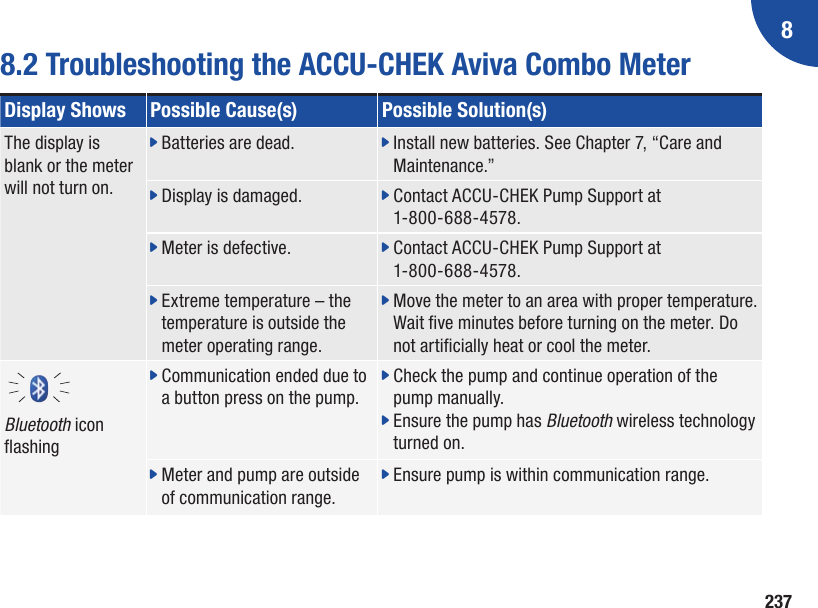 23788.2  Troubleshooting the ACCU‑CHEK Aviva Combo MeterDisplay Shows Possible Cause(s) Possible Solution(s)The display is blank or the meter will not turn on.j  Batteries are dead. j  Install new batteries. See Chapter 7, “Care and Maintenance.”j  Display is damaged. j  Contact ACCU-CHEK Pump Support at 1-800-688-4578.j  Meter is defective. j  Contact ACCU-CHEK Pump Support at 1-800-688-4578.j  Extreme temperature – the temperature is outside the meter operating range.j  Move the meter to an area with proper temperature. Wait ve minutes before turning on the meter. Do not articially heat or cool the meter.Bluetooth icon ashingj  Communication ended due to a button press on the pump.j  Check the pump and continue operation of the pump manually.j  Ensure the pump has Bluetooth wireless technology turned on.j  Meter and pump are outside of communication range.j  Ensure pump is within communication range.