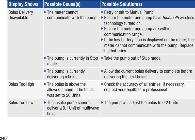 240Display Shows Possible Cause(s) Possible Solution(s)Bolus Delivery Unavailablej  The meter cannot communicate with the pump.j  Retry or set to Manual Pump.j  Ensure the meter and pump have Bluetooth wireless technology turned on.j  Ensure the meter and pump are within communication range.j  If the low battery icon is displayed on the meter, the meter cannot communicate with the pump. Replace the batteries.j  The pump is currently in Stop mode.j  Take the pump out of Stop mode.j  The pump is currently delivering a bolus.j  Allow the current bolus delivery to complete before delivering the next bolus.Bolus Too High j  The bolus is above the allowed amount. The bolus was set to 50 Units.j  Check the accuracy of all entries. If necessary, contact your healthcare professional.Bolus Too Low j  The insulin pump cannot deliver a 0.1 Unit of multiwave bolus.j  The pump will adjust the bolus to 0.2 Units.