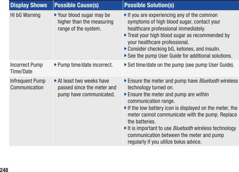 248Display Shows Possible Cause(s) Possible Solution(s)HI bG Warning j  Your blood sugar may be higher than the measuring range of the system.j  If you are experiencing any of the common symptoms of high blood sugar, contact your healthcare professional immediately.j  Treat your high blood sugar as recommended by your healthcare professional.j  Consider checking bG, ketones, and insulin.j  See the pump User Guide for additional solutions.Incorrect Pump Time/Datej  Pump time/date incorrect. j  Set time/date on the pump (see pump User Guide).Infrequent Pump Communicationj   At least two weeks have passed since the meter and pump have communicated.j  Ensure the meter and pump have Bluetooth wireless technology turned on.j  Ensure the meter and pump are within communication range.j  If the low battery icon is displayed on the meter, the meter cannot communicate with the pump. Replace the batteries. j  It is important to use Bluetooth wireless technology communication between the meter and pump regularly if you utilize bolus advice.