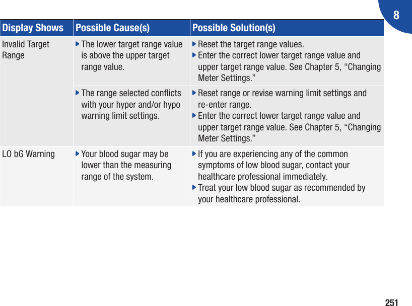 2518Display Shows Possible Cause(s) Possible Solution(s)Invalid Target Rangej  The lower target range value is above the upper target range value.j  Reset the target range values.j  Enter the correct lower target range value and upper target range value. See Chapter 5, “Changing Meter Settings.”j  The range selected conicts with your hyper and/or hypo warning limit settings.j  Reset range or revise warning limit settings and re-enter range.j  Enter the correct lower target range value and upper target range value. See Chapter 5, “Changing Meter Settings.”LO bG Warning j  Your blood sugar may be lower than the measuring range of the system.j  If you are experiencing any of the common symptoms of low blood sugar, contact your healthcare professional immediately.j  Treat your low blood sugar as recommended by your healthcare professional.