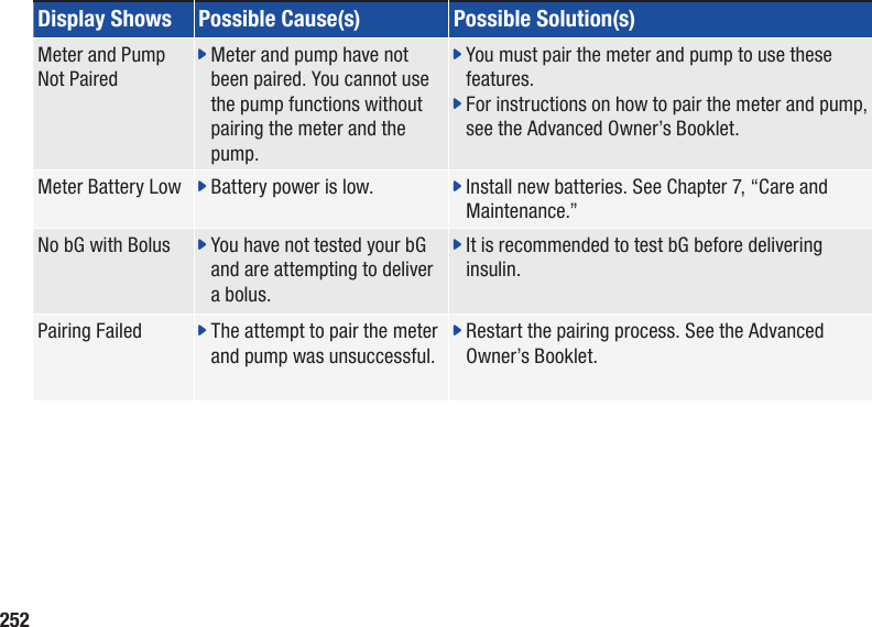 252Display Shows Possible Cause(s) Possible Solution(s)Meter and Pump Not Pairedj  Meter and pump have not been paired. You cannot use the pump functions without pairing the meter and the pump.j  You must pair the meter and pump to use these features.j  For instructions on how to pair the meter and pump, see the Advanced Owner’s Booklet.Meter Battery Low j  Battery power is low. j  Install new batteries. See Chapter 7, “Care and Maintenance.”No bG with Bolus j  You have not tested your bG and are attempting to deliver a bolus.j  It is recommended to test bG before delivering insulin.Pairing Failed j  The attempt to pair the meter and pump was unsuccessful.j  Restart the pairing process. See the Advanced Owner’s Booklet.