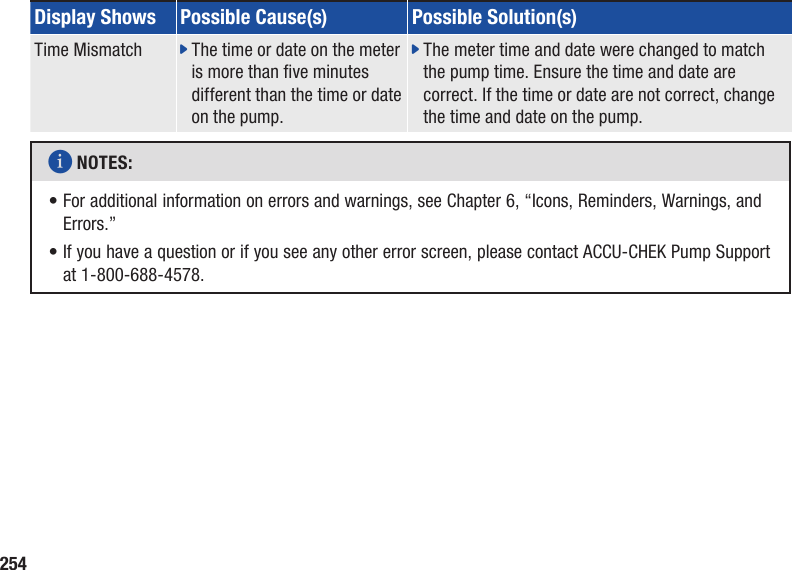 254Display Shows Possible Cause(s) Possible Solution(s)Time Mismatch j  The time or date on the meter is more than ve minutes different than the time or date on the pump.j  The meter time and date were changed to match the pump time. Ensure the time and date are correct. If the time or date are not correct, change the time and date on the pump.i NOTES: •  For additional information on errors and warnings, see Chapter 6, “Icons, Reminders, Warnings, and Errors.” •  If you have a question or if you see any other error screen, please contact ACCU‑CHEK Pump Support at 1-800-688-4578.