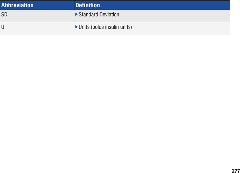 277Abbreviation DenitionSD j Standard DeviationUj Units (bolus insulin units)